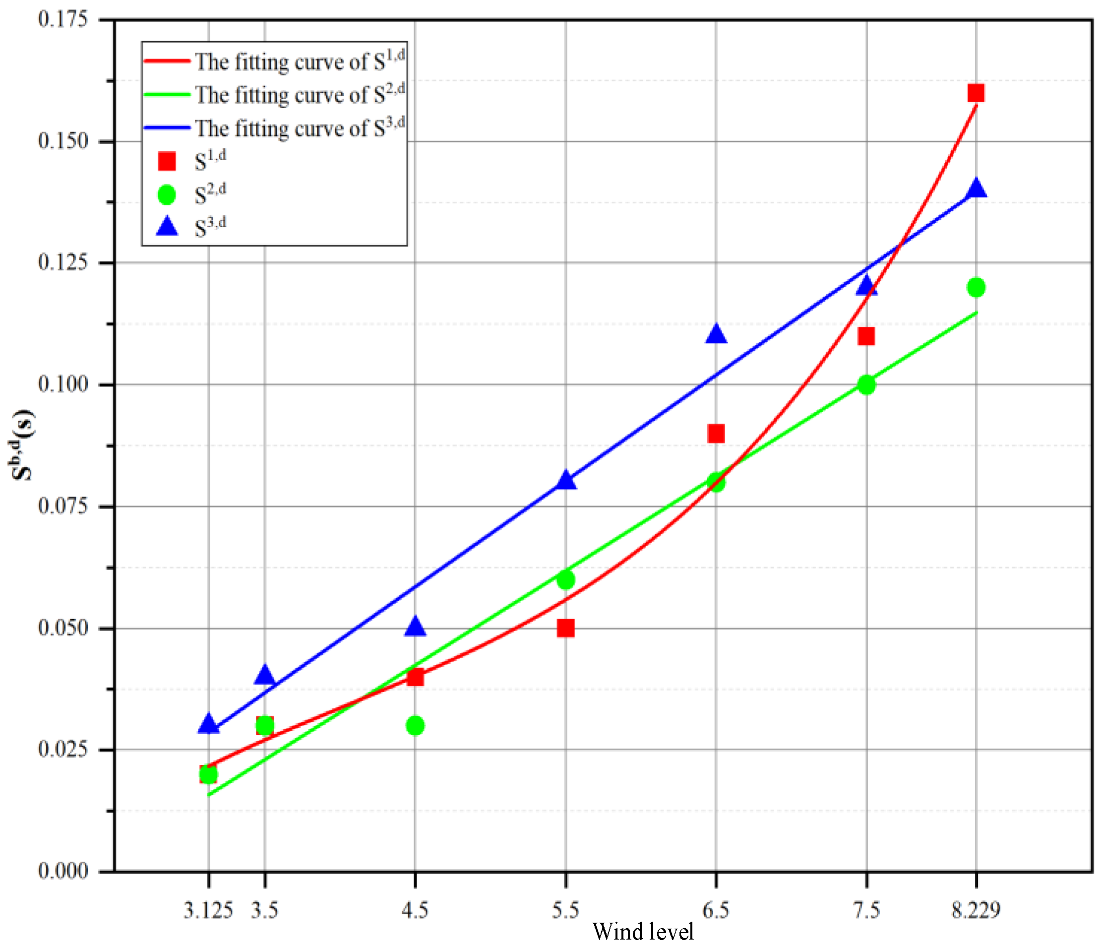Applsci 15 03685 g014 Applsci 15 03685 g014