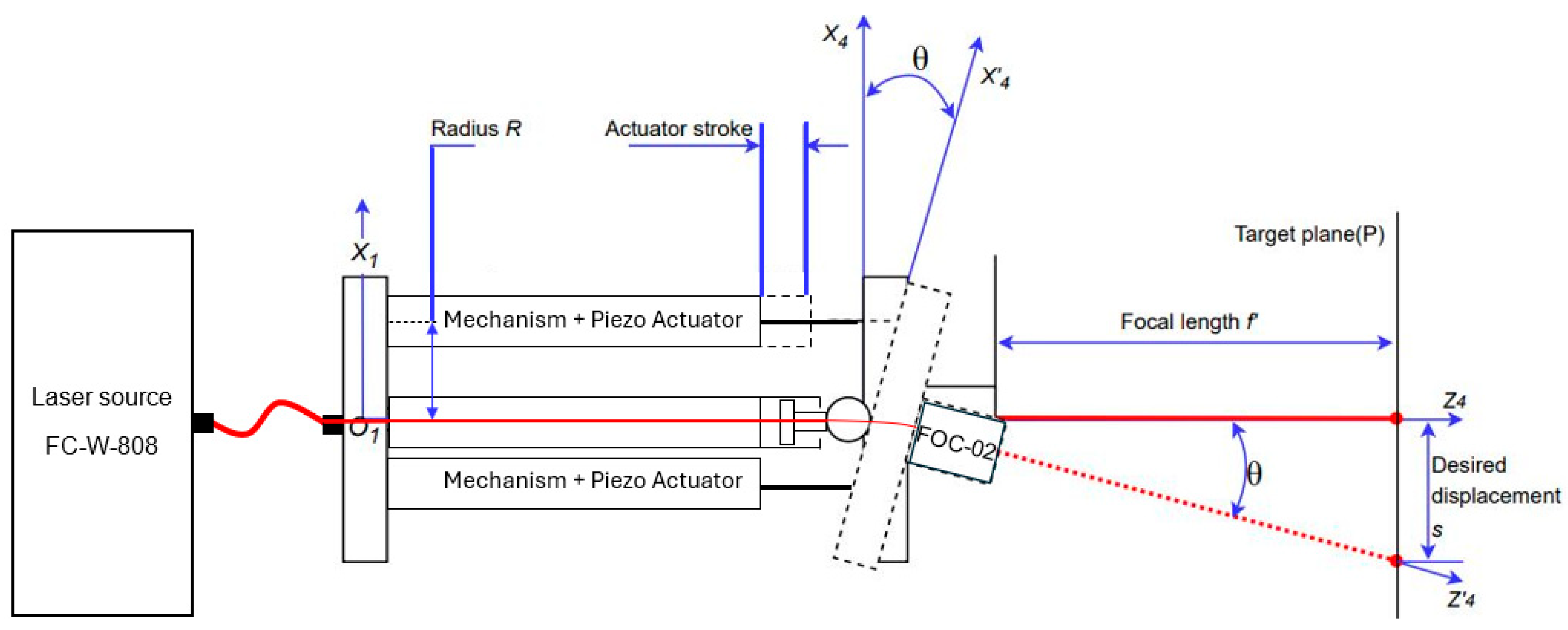 Applsci 15 03686 g004 Applsci 15 03686 g004