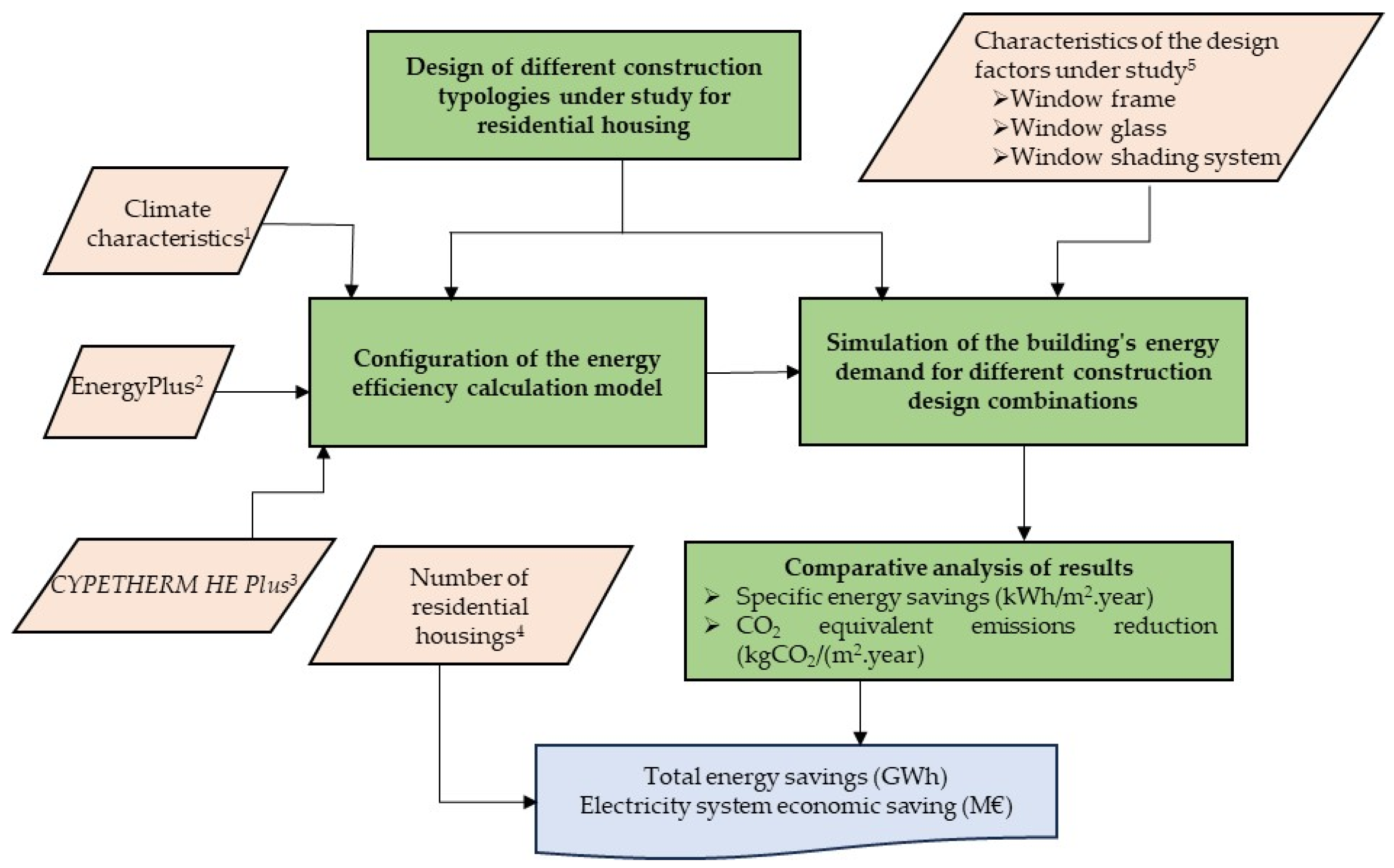 Applsci 15 03694 g001