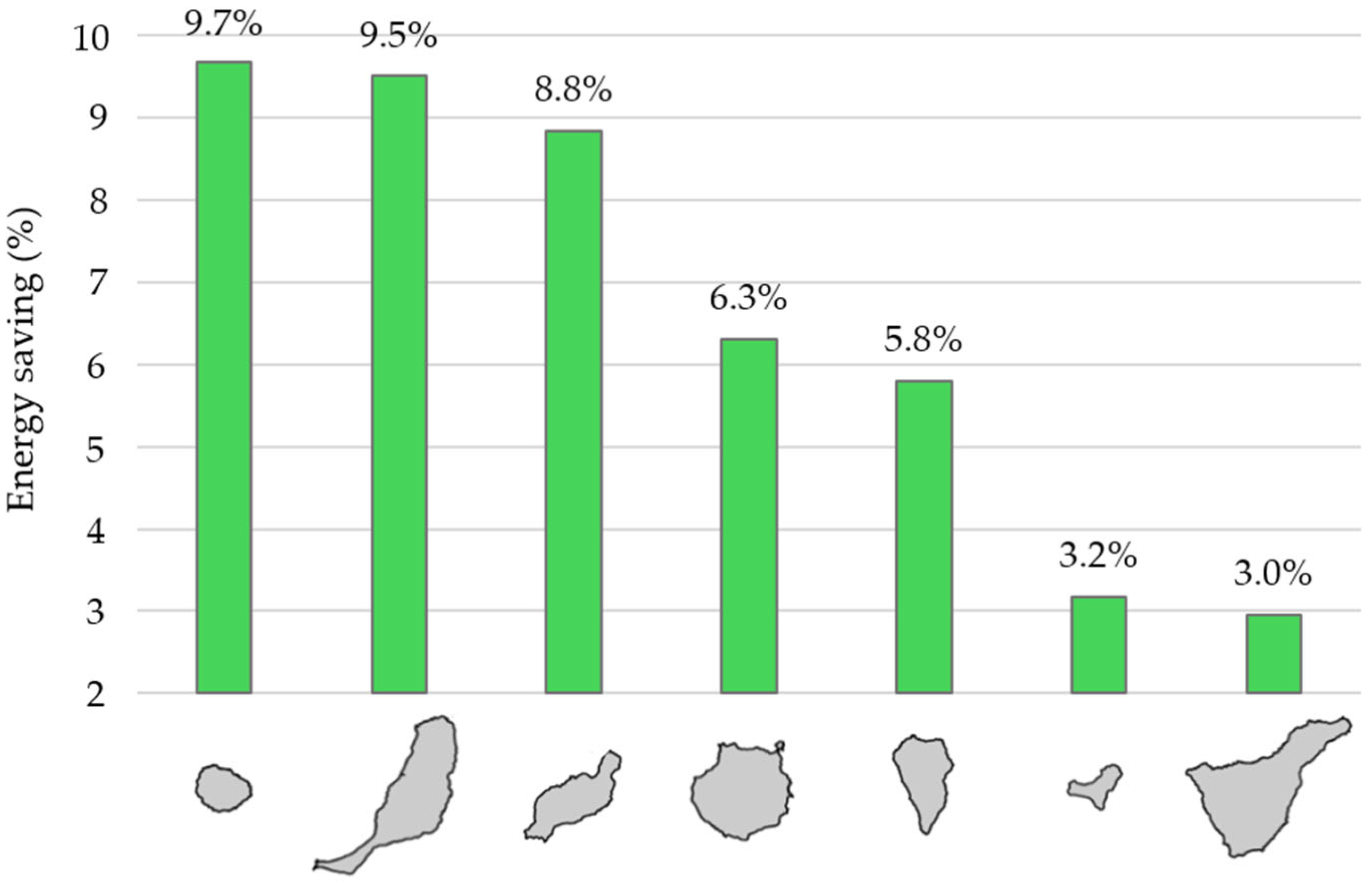 Applsci 15 03694 g010