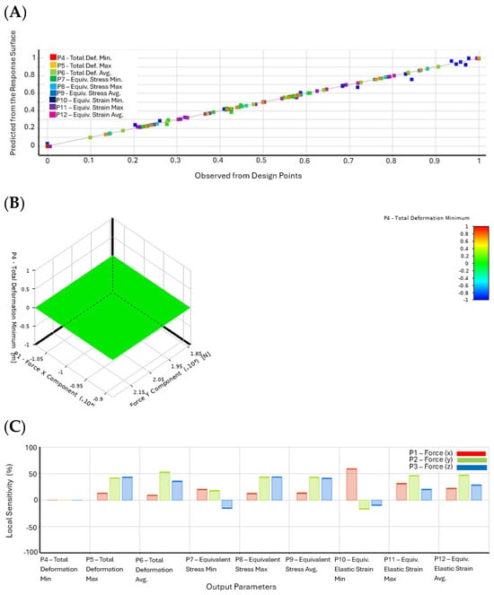 Applsci 15 03722 g011a