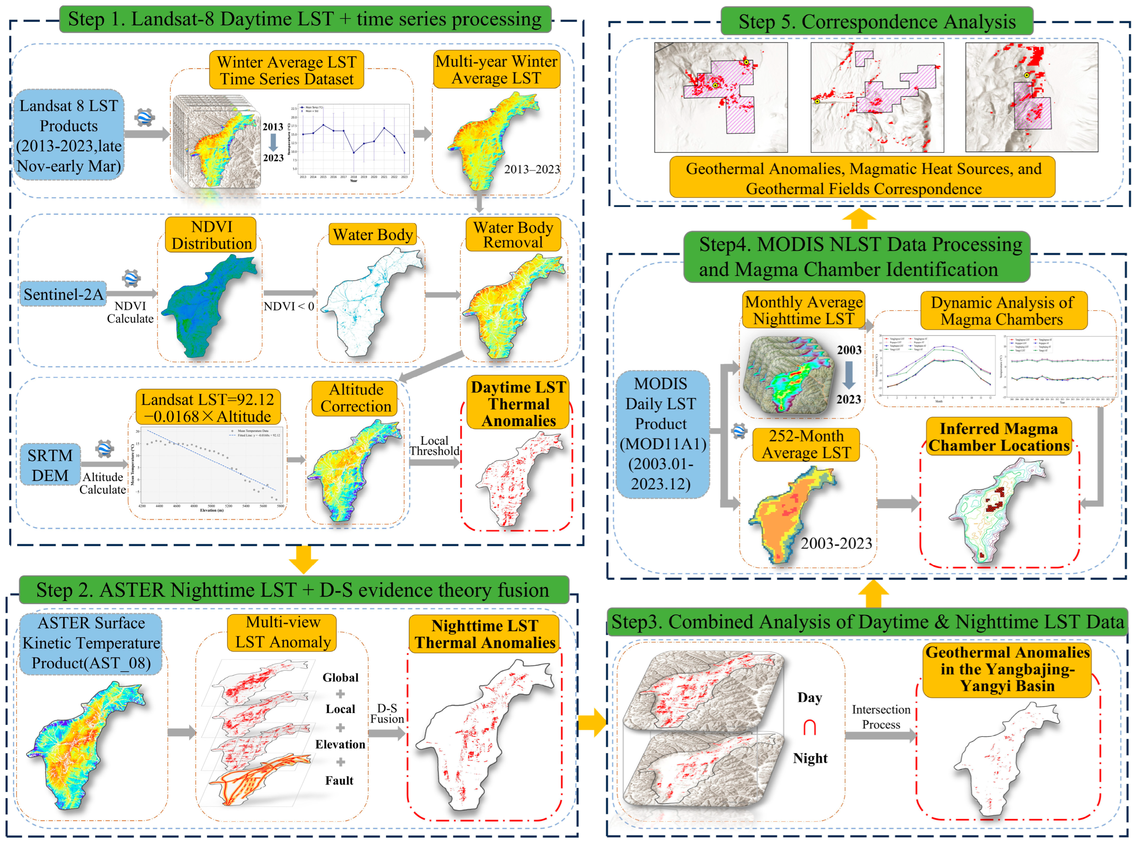 Applsci 15 03740 g002 Applsci 15 03740 g002