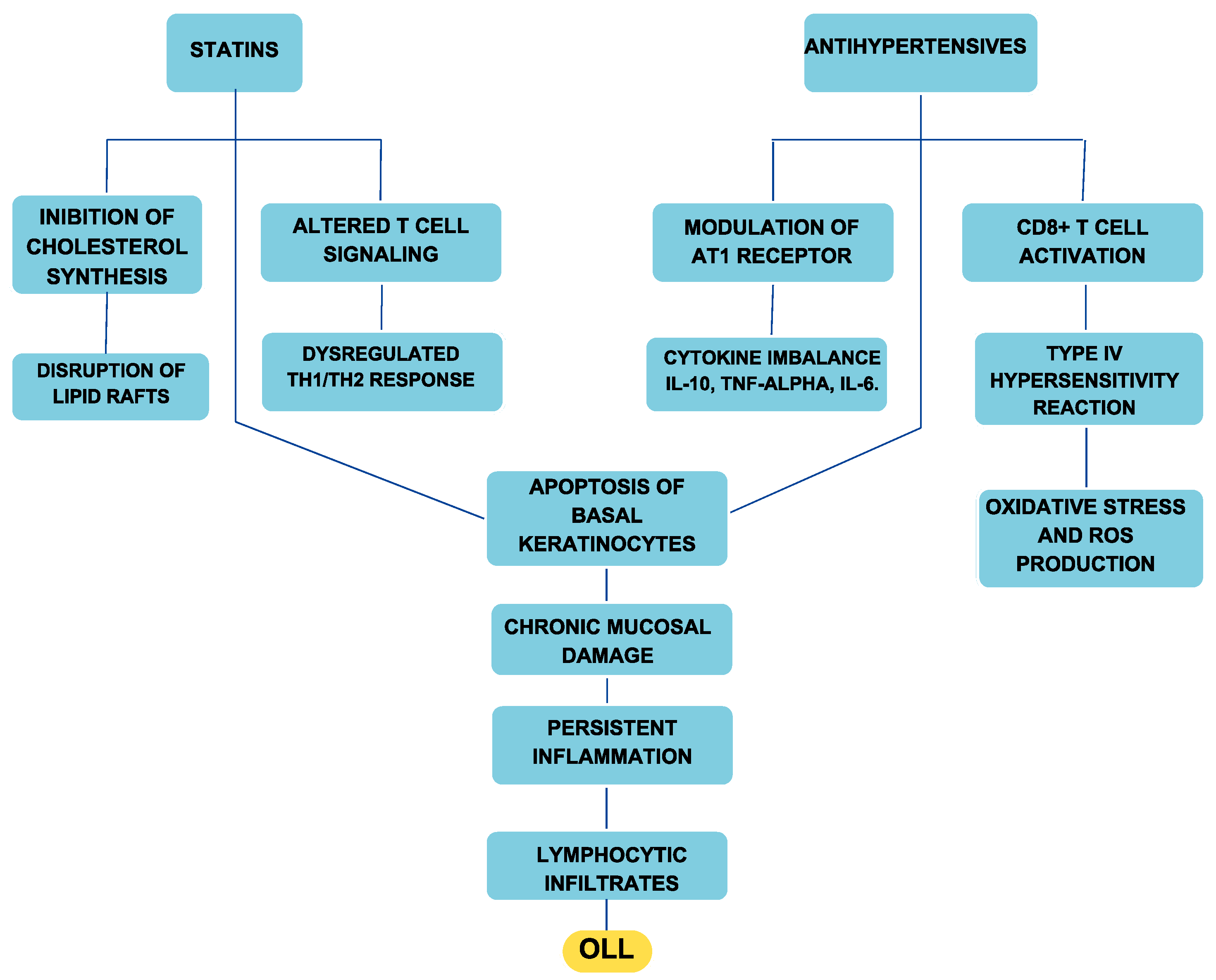 Applsci 15 03750 g003