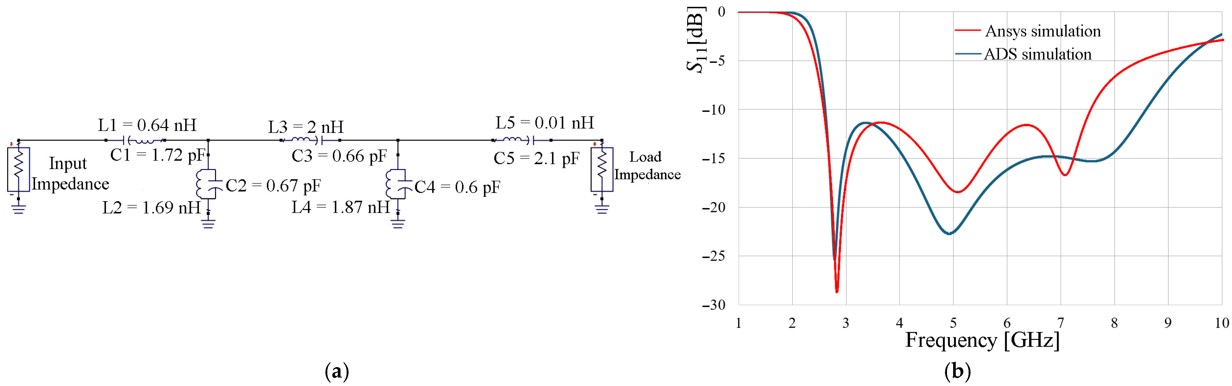 Applsci 15 03757 g003