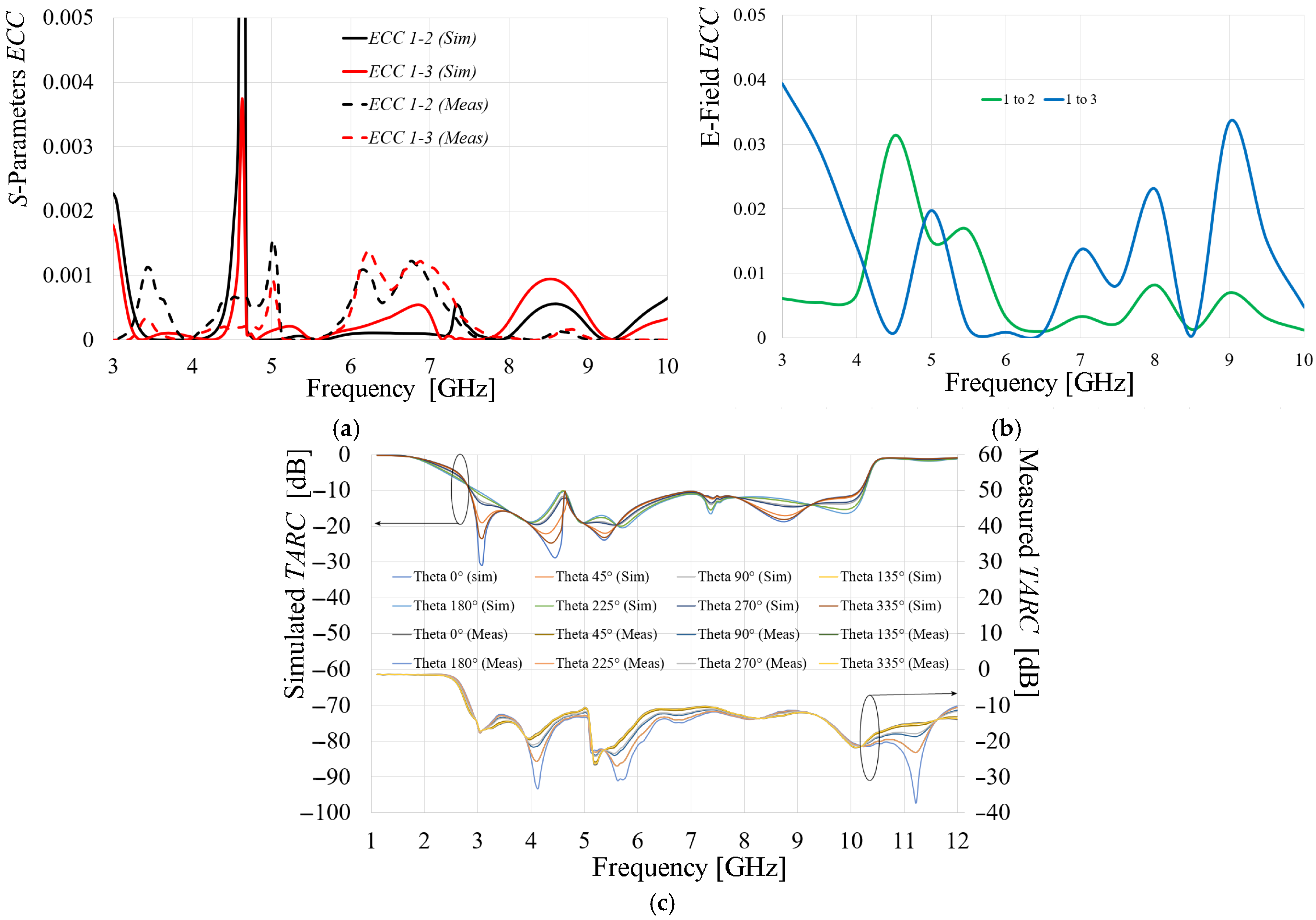 Applsci 15 03757 g010