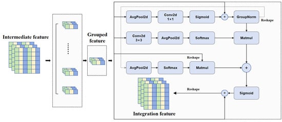 Applsci 15 03768 g002