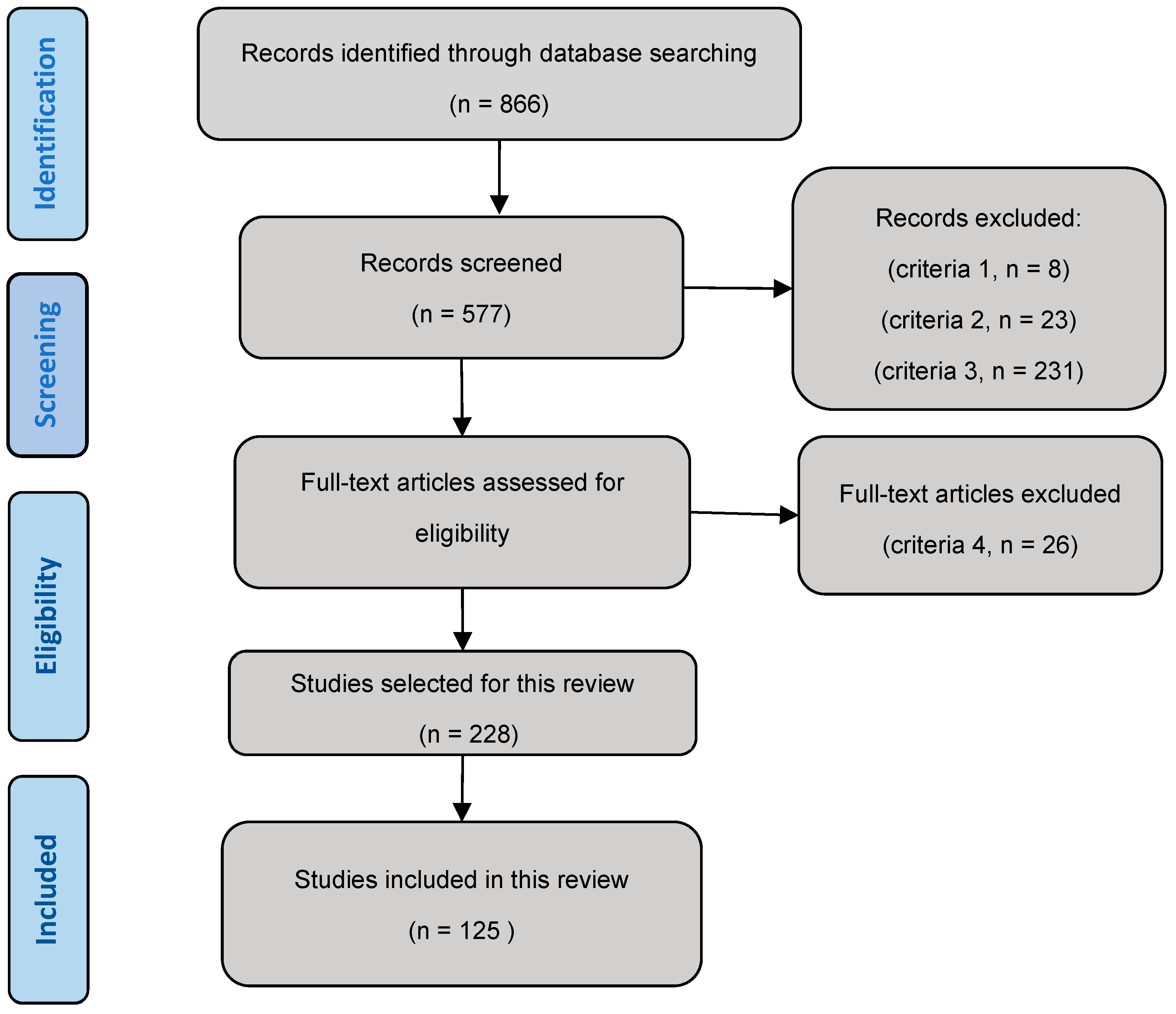 Applsci 15 03777 g001