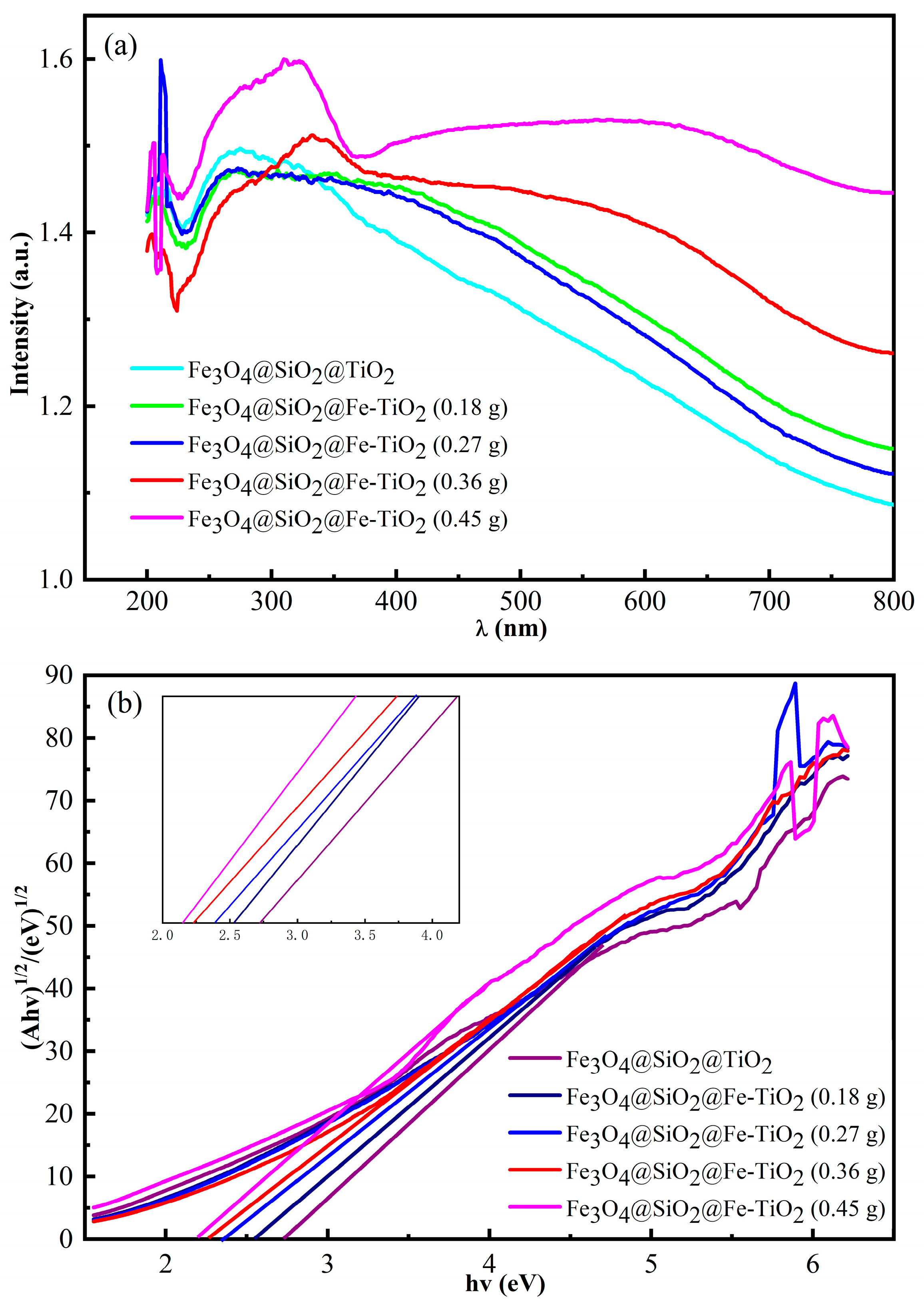Applsci 15 03781 g003