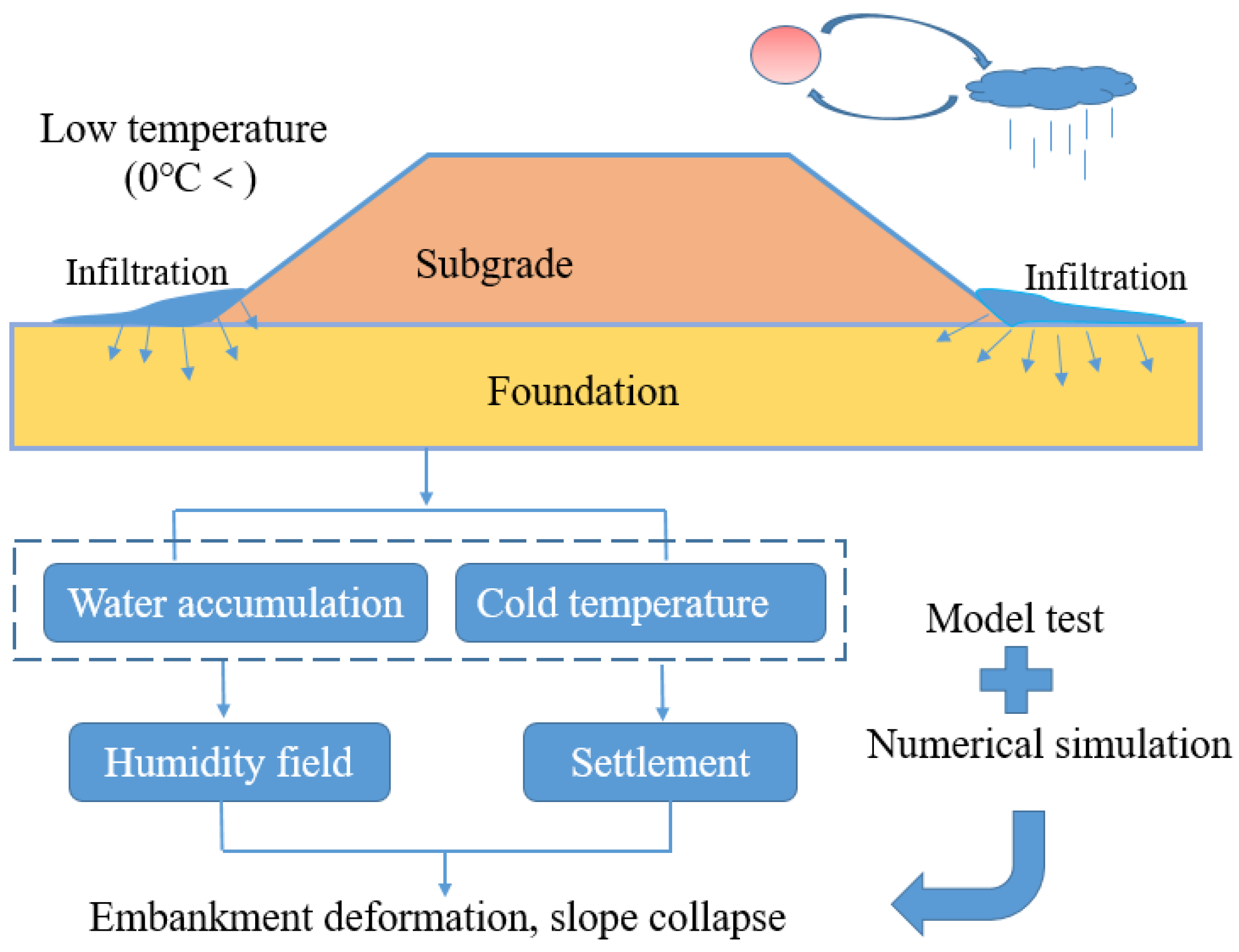 Applsci 15 03789 g001