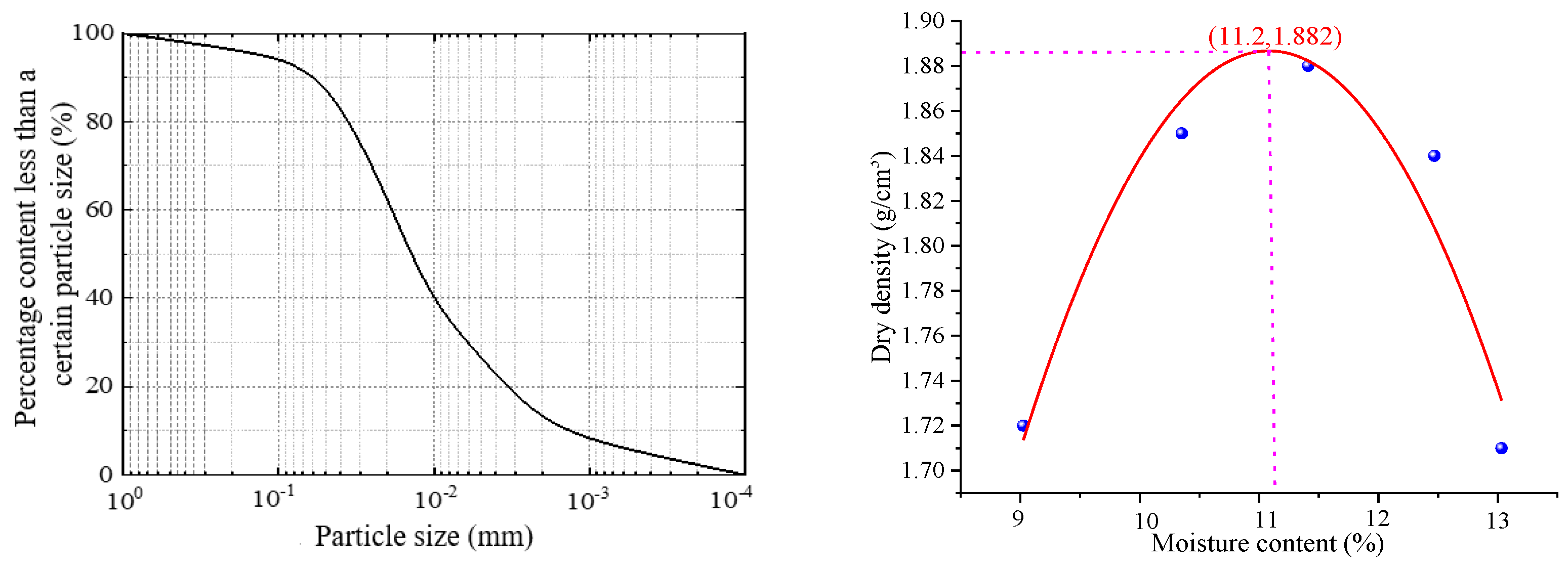 Applsci 15 03789 g003