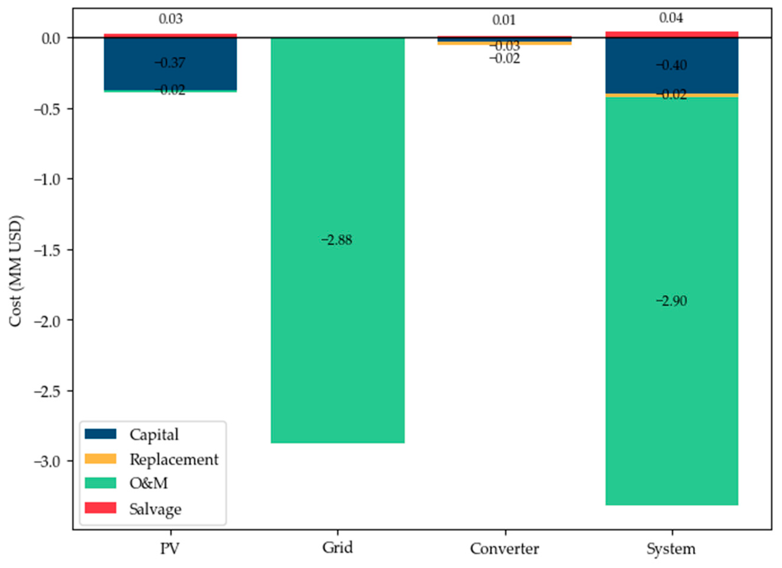 Applsci 15 03790 g009