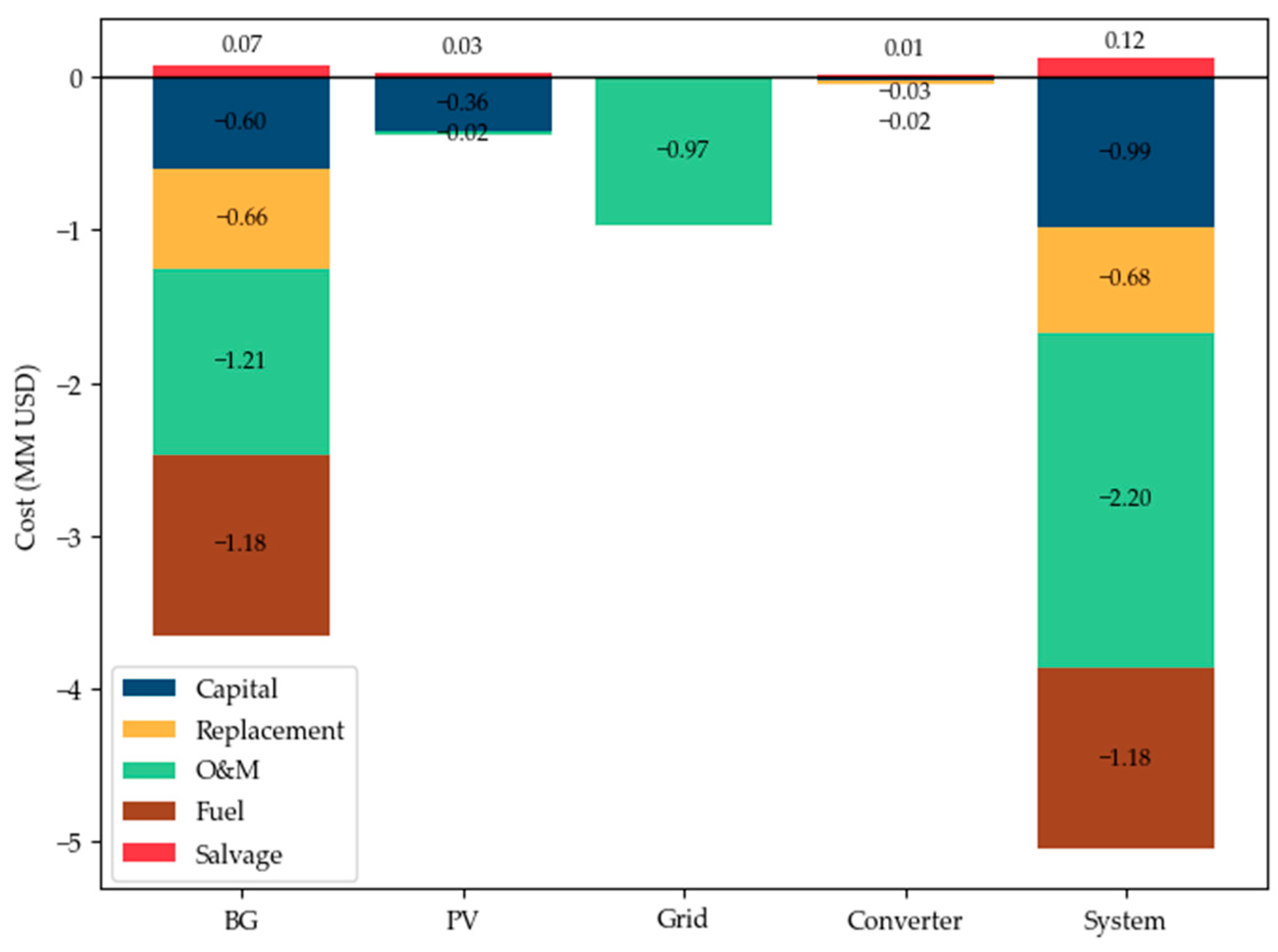 Applsci 15 03790 g012