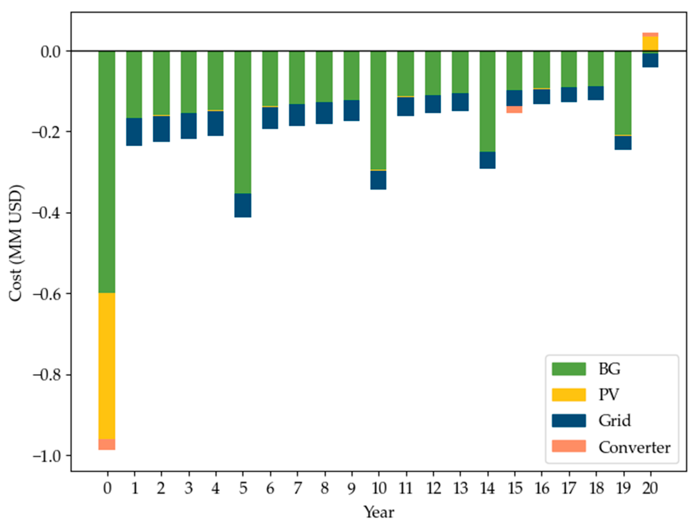 Applsci 15 03790 g013