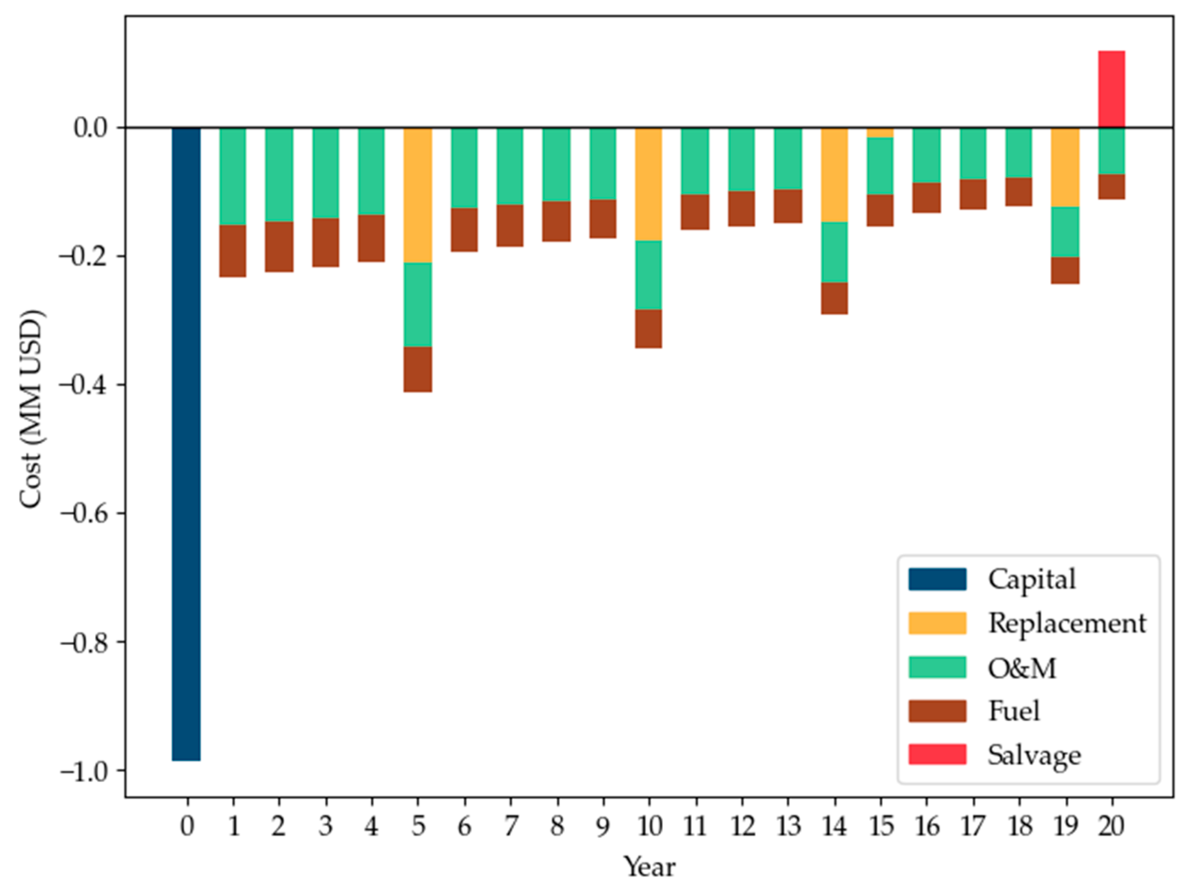 Applsci 15 03790 g014