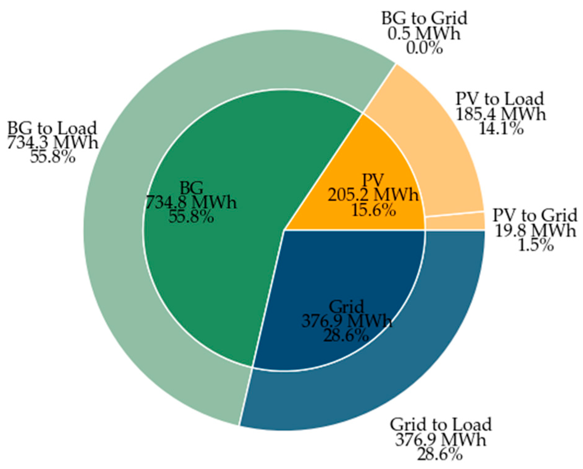 Applsci 15 03790 g015