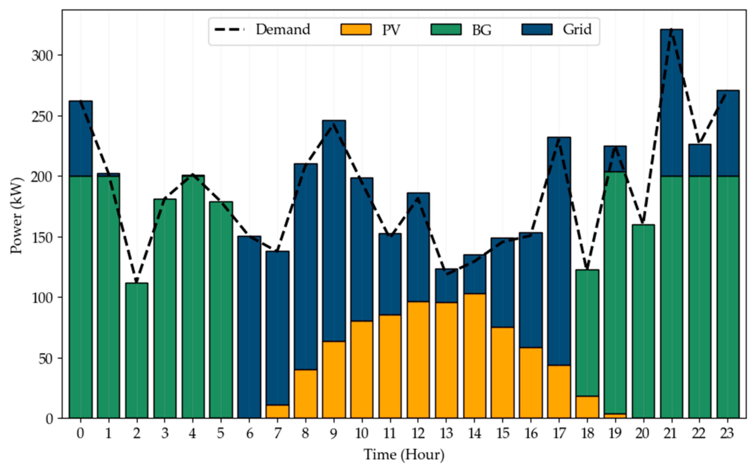 Applsci 15 03790 g016