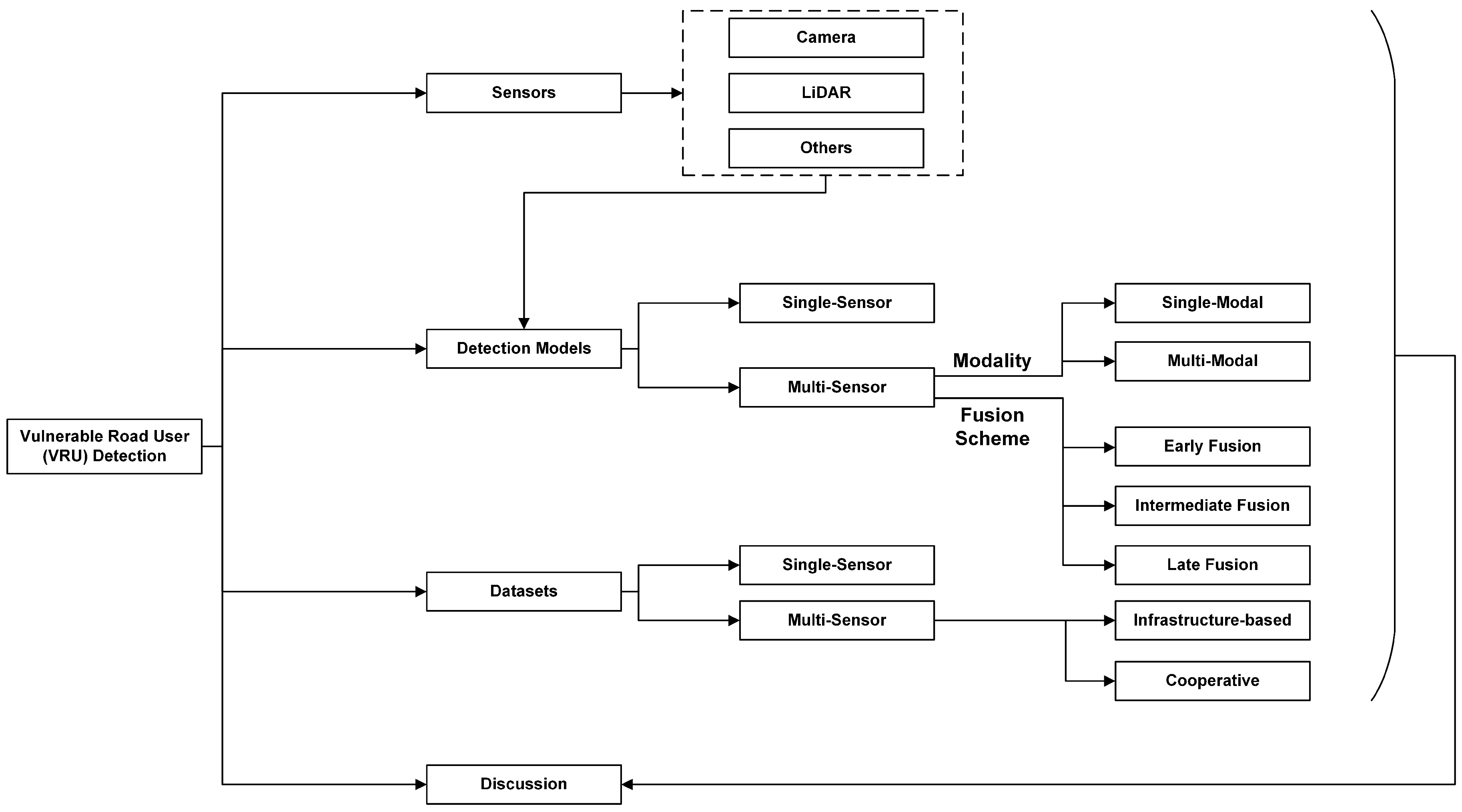 Applsci 15 03797 g001