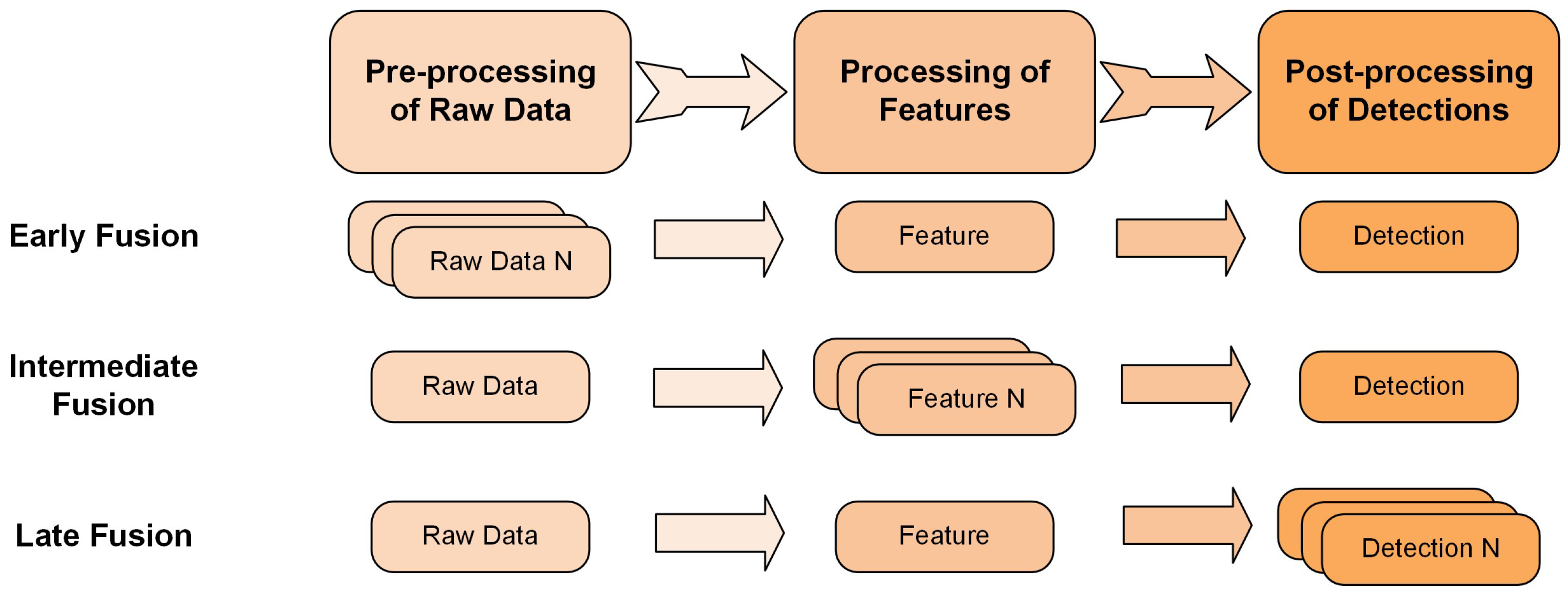 Applsci 15 03797 g004