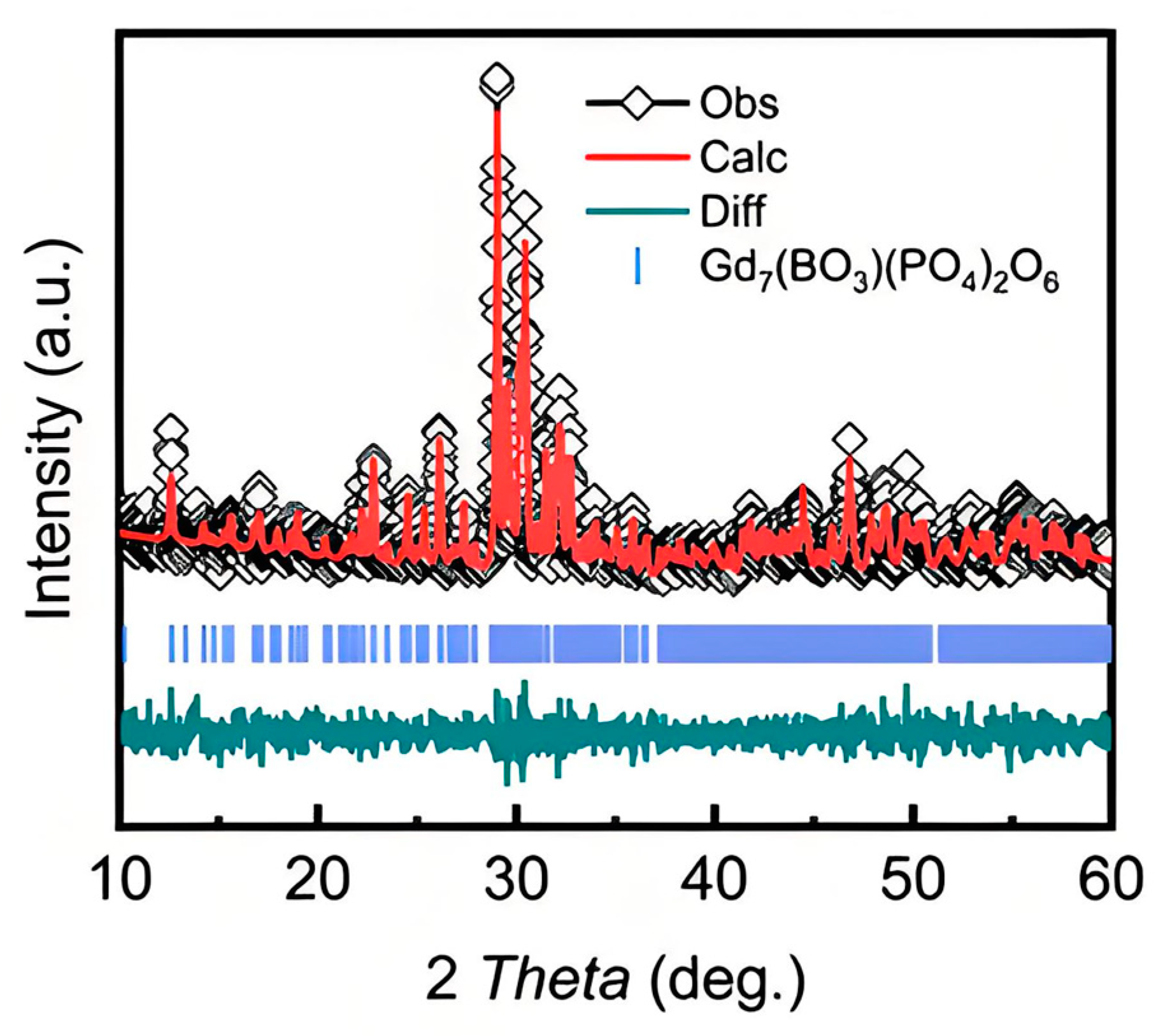 Applsci 15 03802 g002