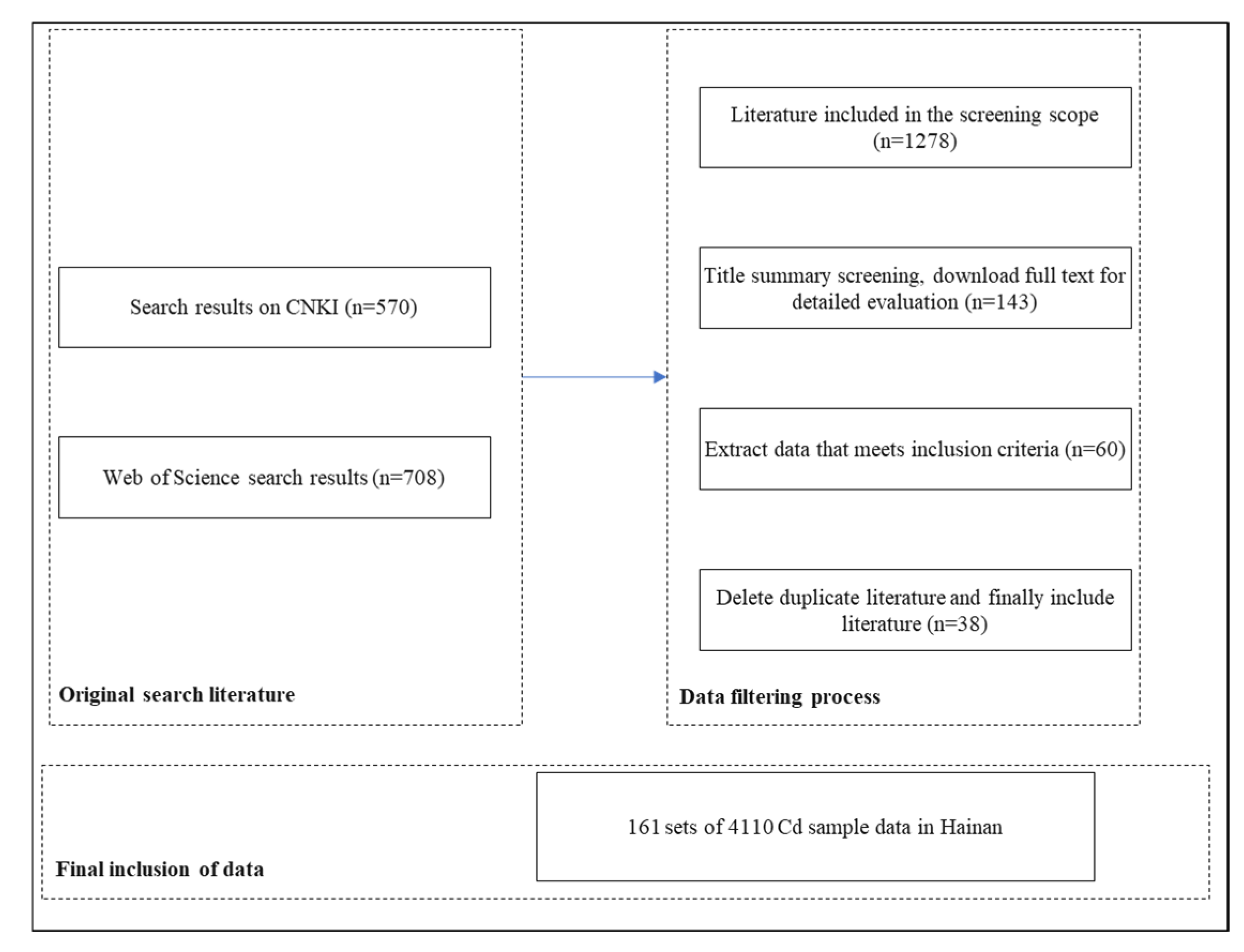 Applsci 15 03817 g002