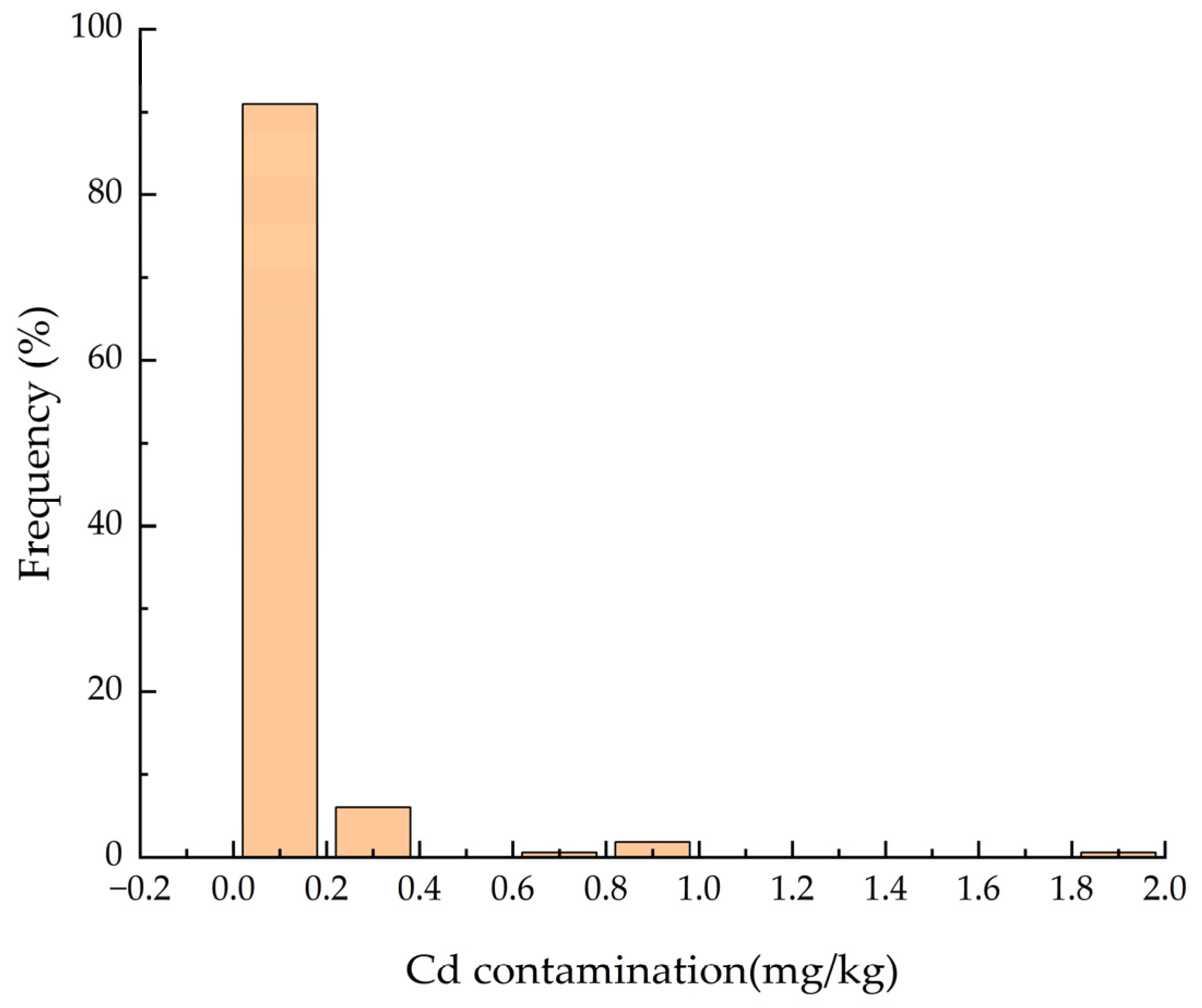 Applsci 15 03817 g004