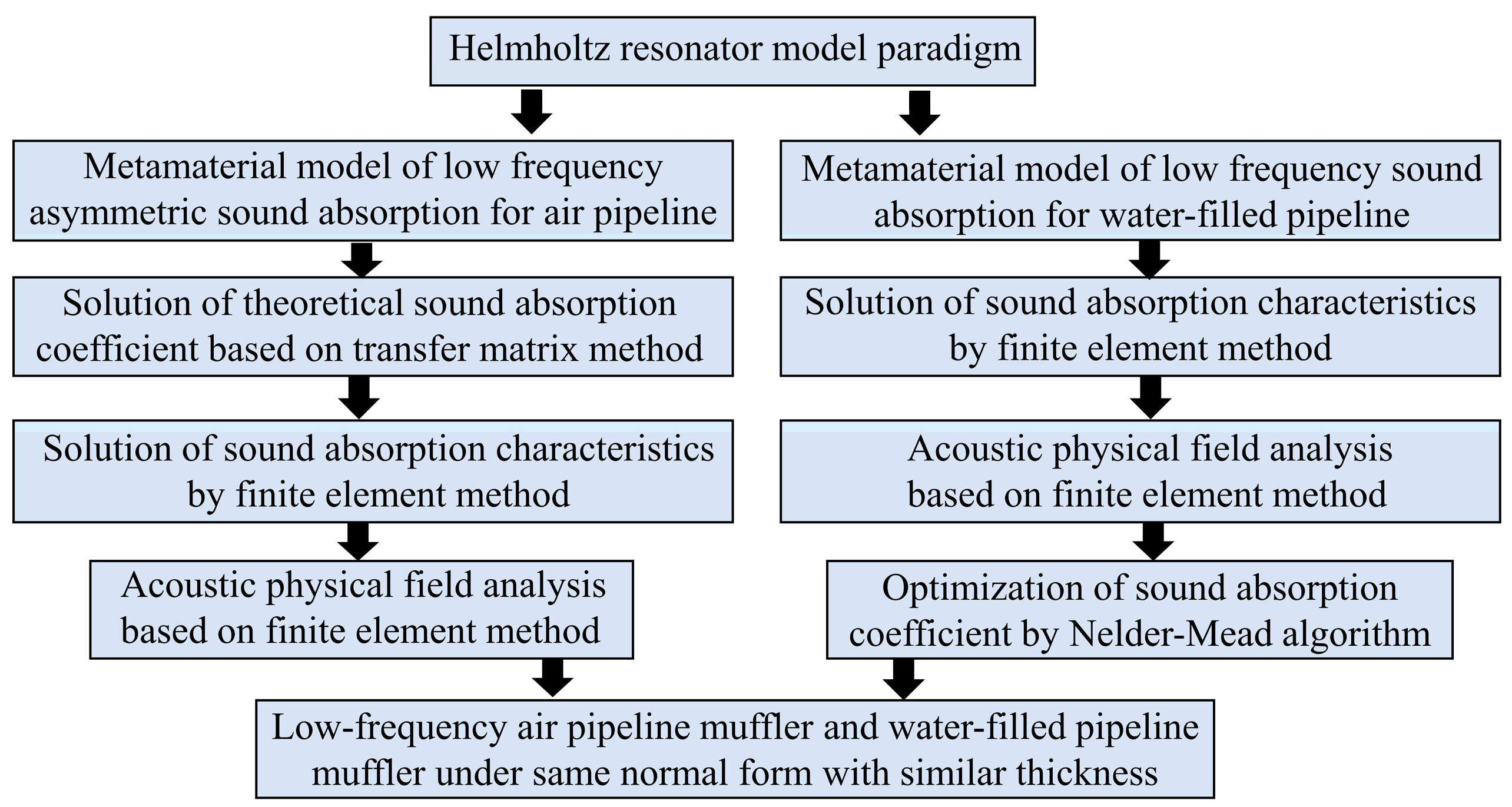 Applsci 15 03820 g001
