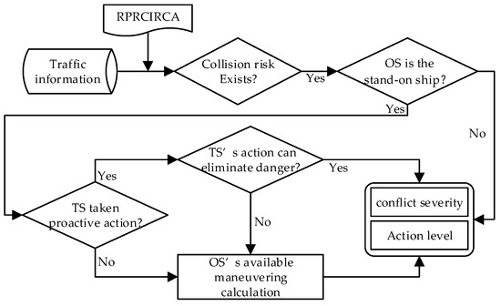 Applsci 15 03823 g004