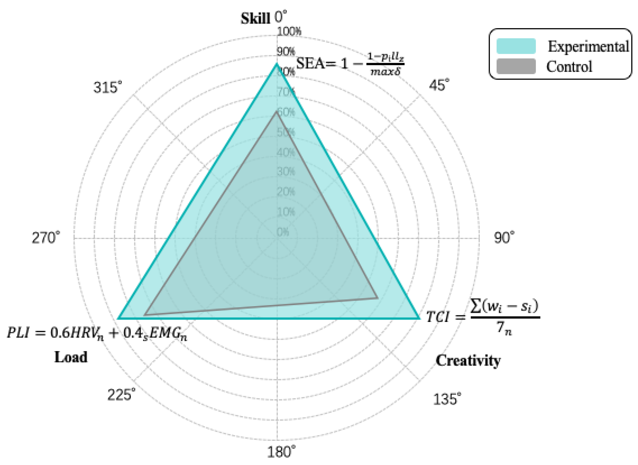 Design of an Immersive Basketball Tactical Training System Based on ...