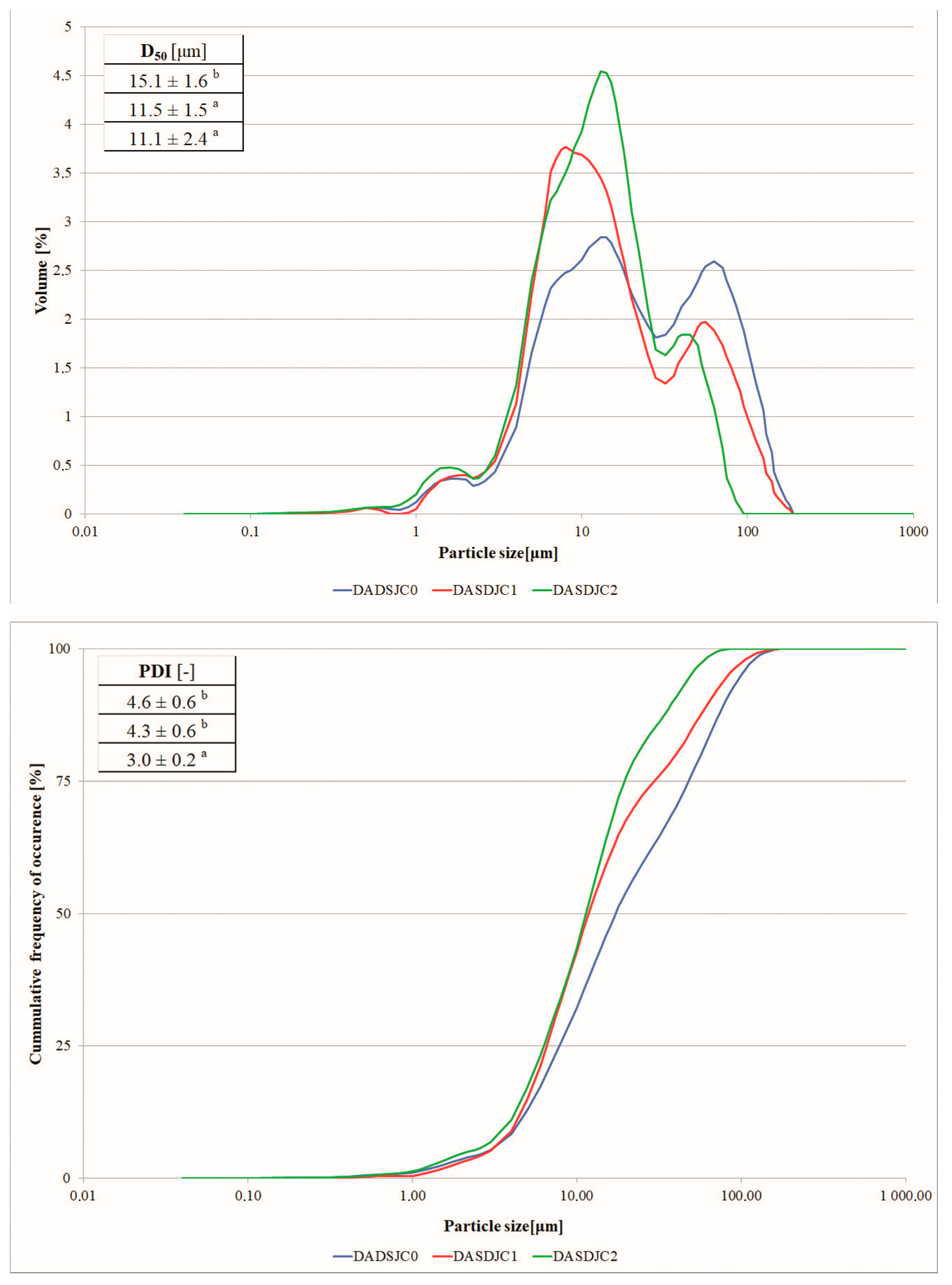 Applsci 15 03834 g002