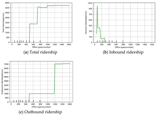 Applsci 15 03835 g008