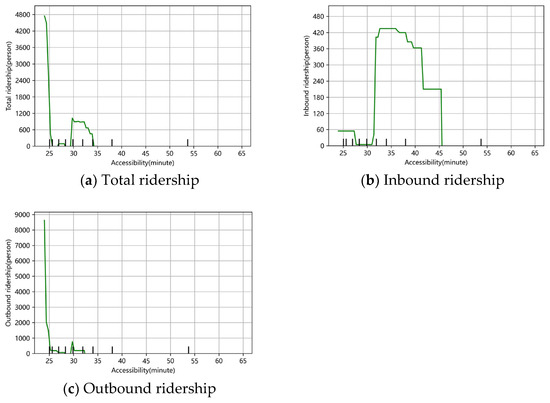 Applsci 15 03835 g009