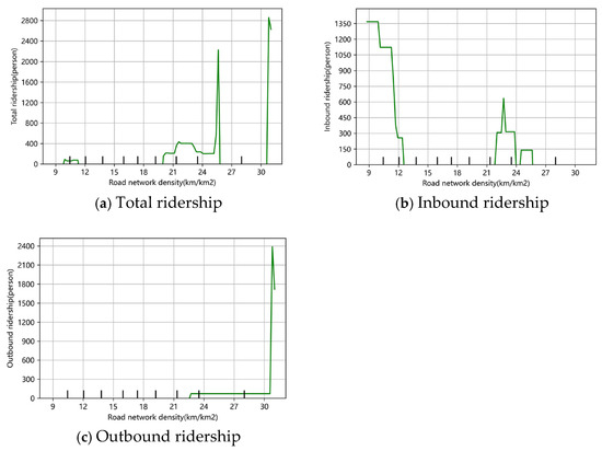 Applsci 15 03835 g010