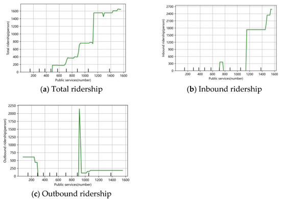 Applsci 15 03835 g012