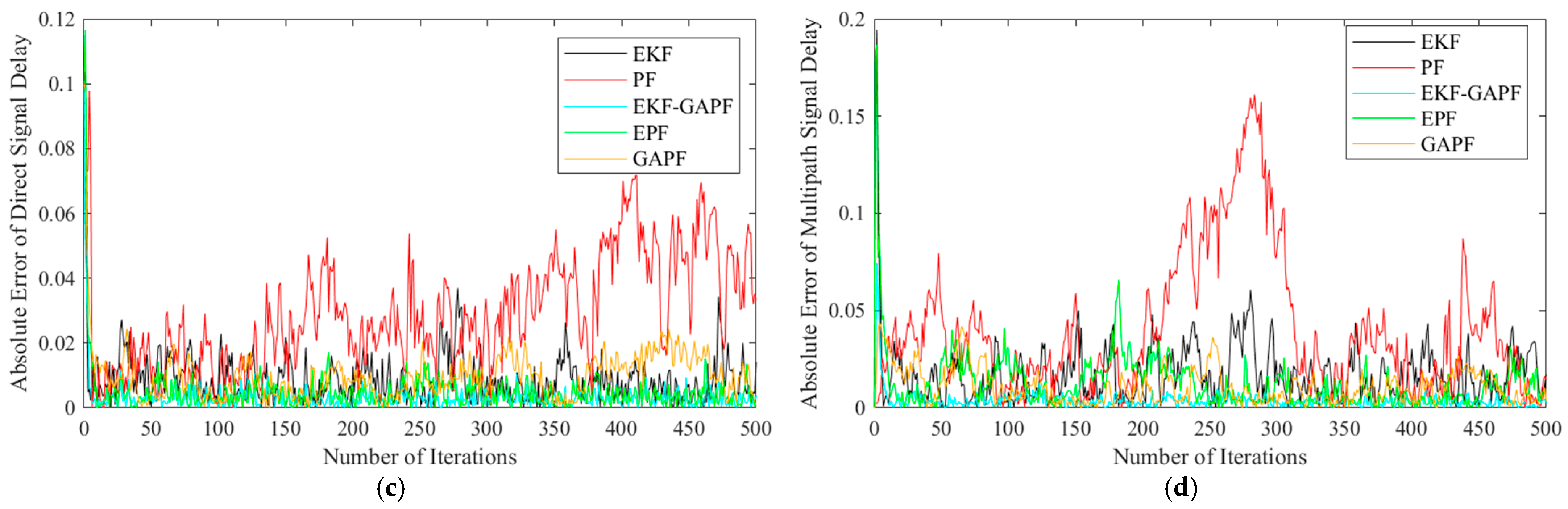 Applsci 15 03851 g007b