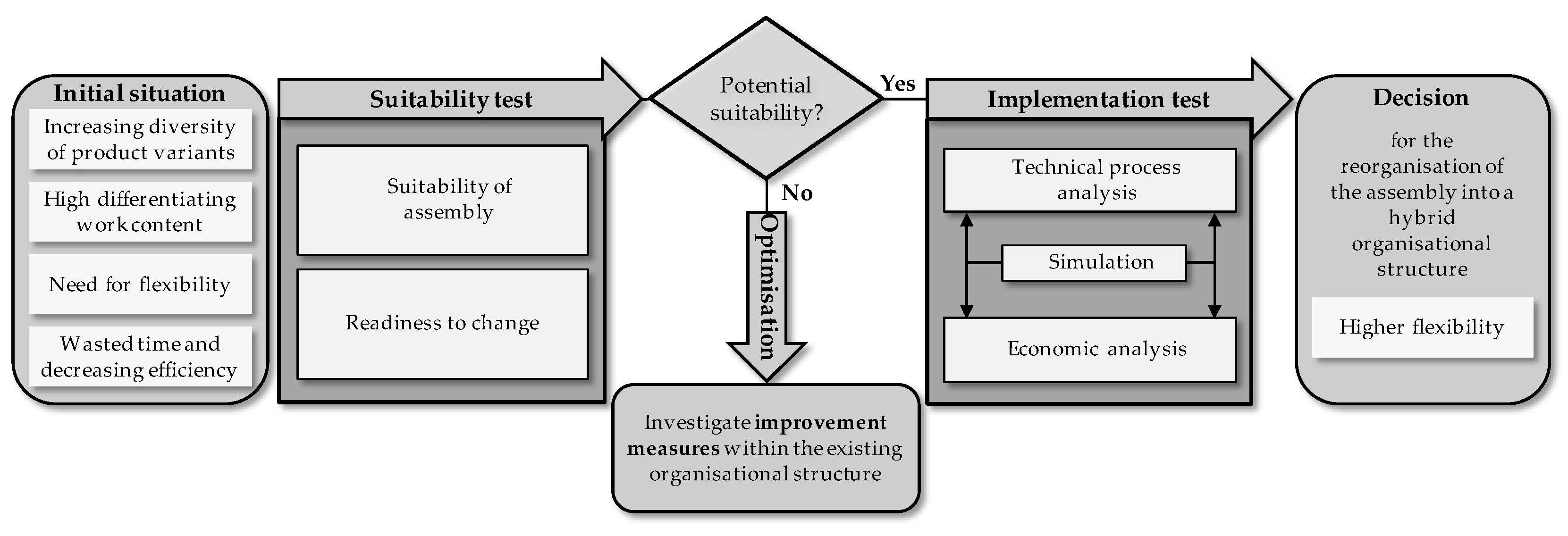 Applsci 15 03856 g002