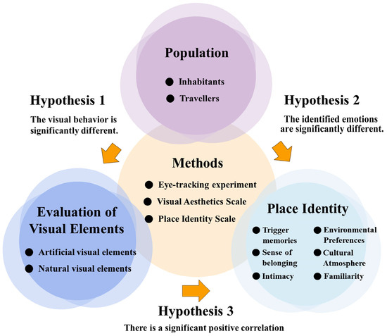Applsci 15 03875 g001