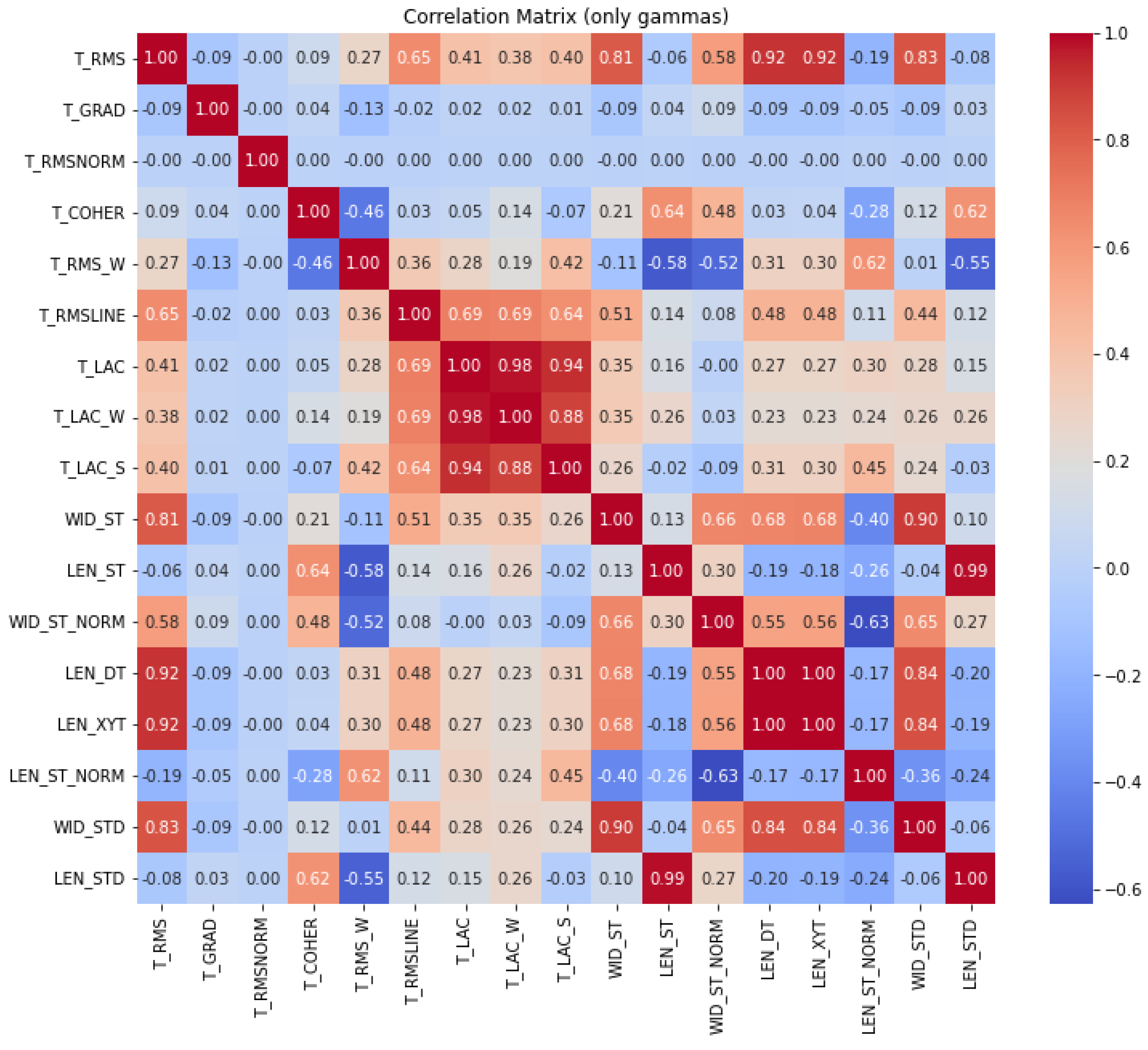 Applsci 15 03879 g004