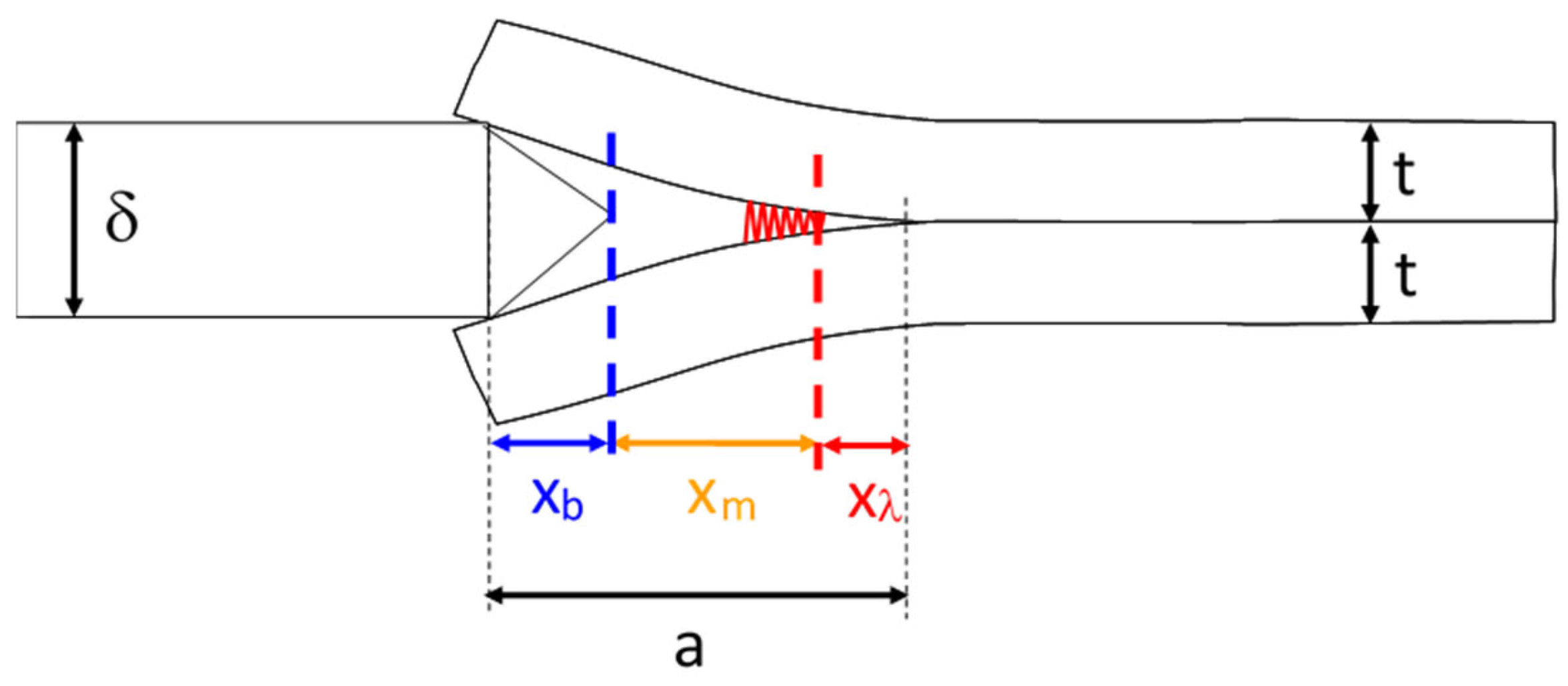 Applsci 15 03883 g002 Applsci 15 03883 g002