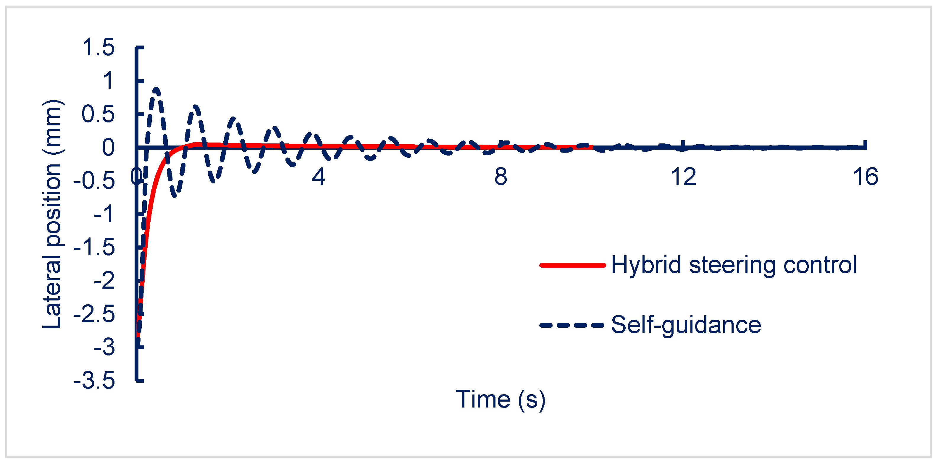 Applsci 15 03891 g012