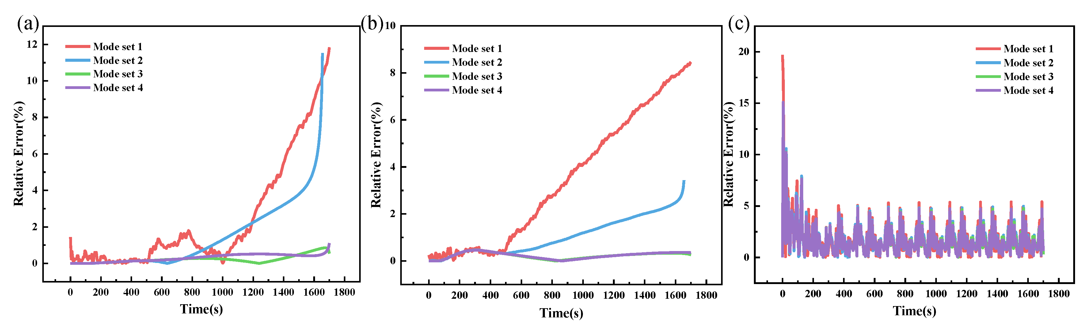 Applsci 15 03895 g012