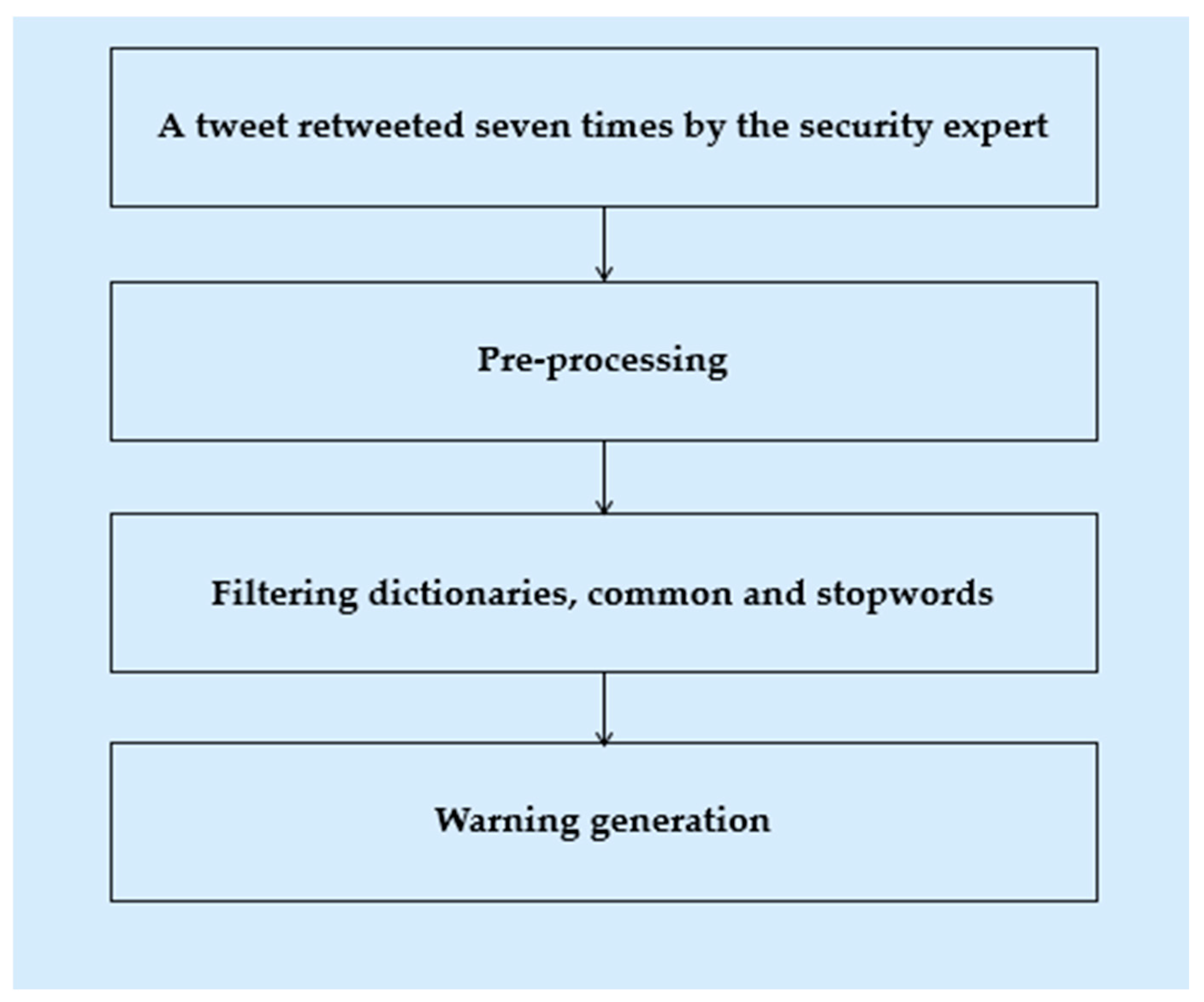 Applsci 15 03898 g005