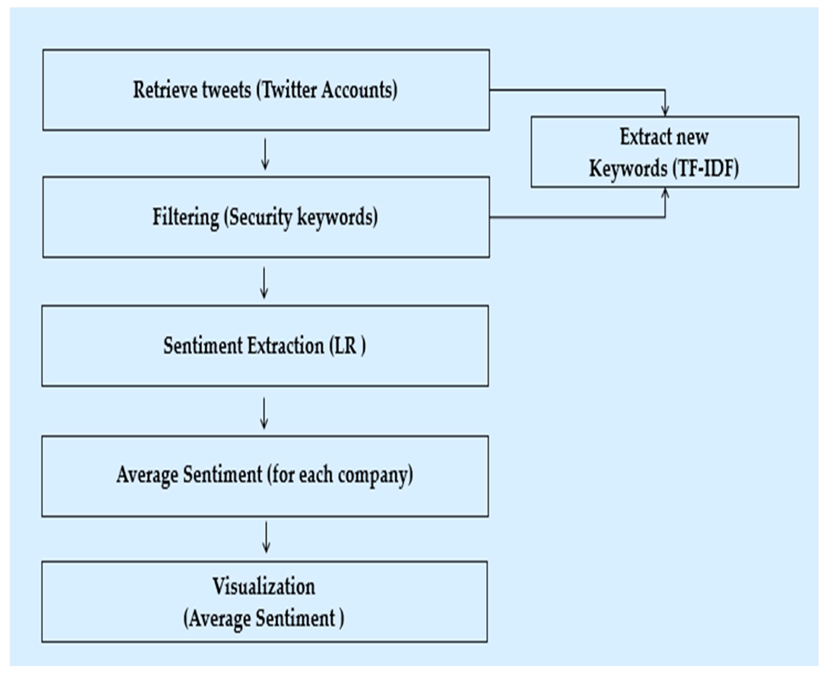 Applsci 15 03898 g008