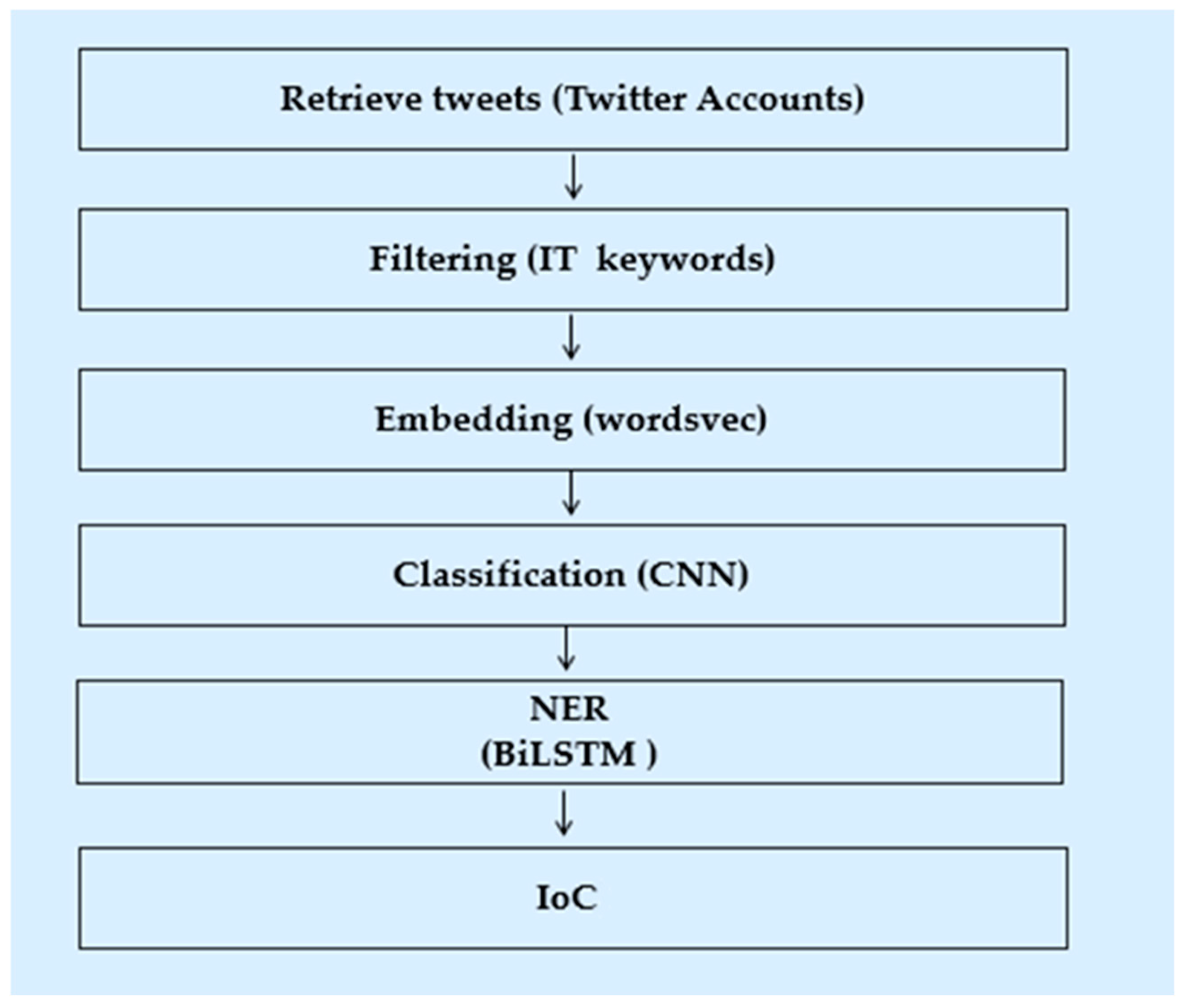 Applsci 15 03898 g009
