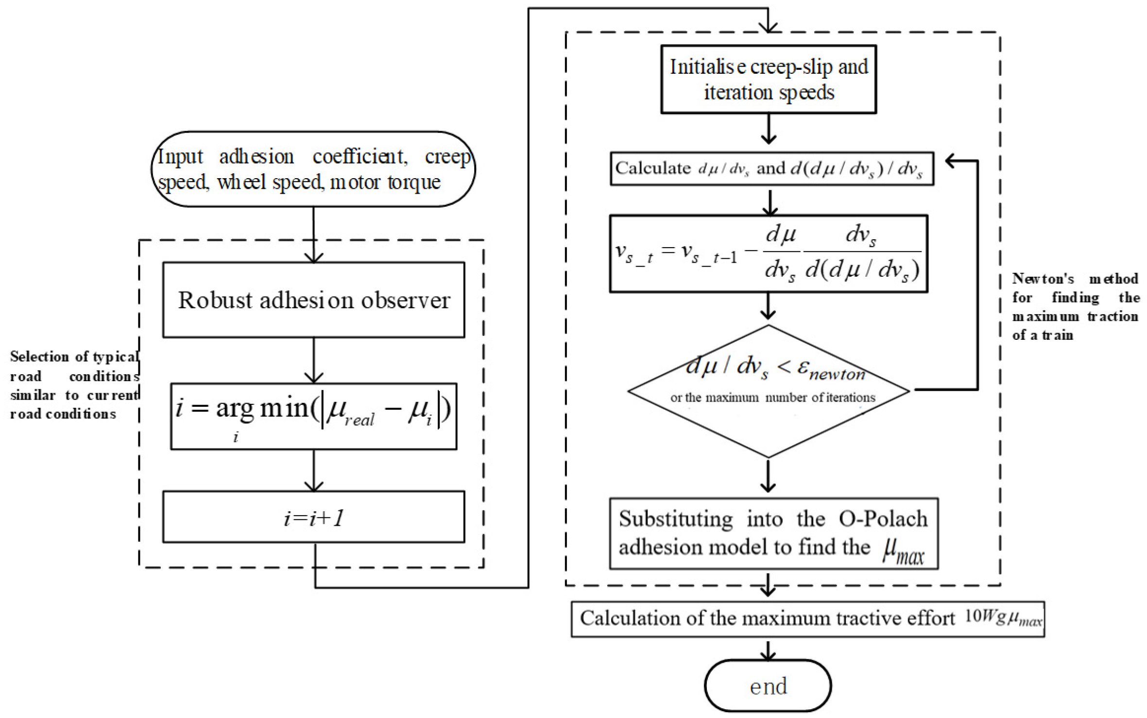 Applsci 15 03909 g004