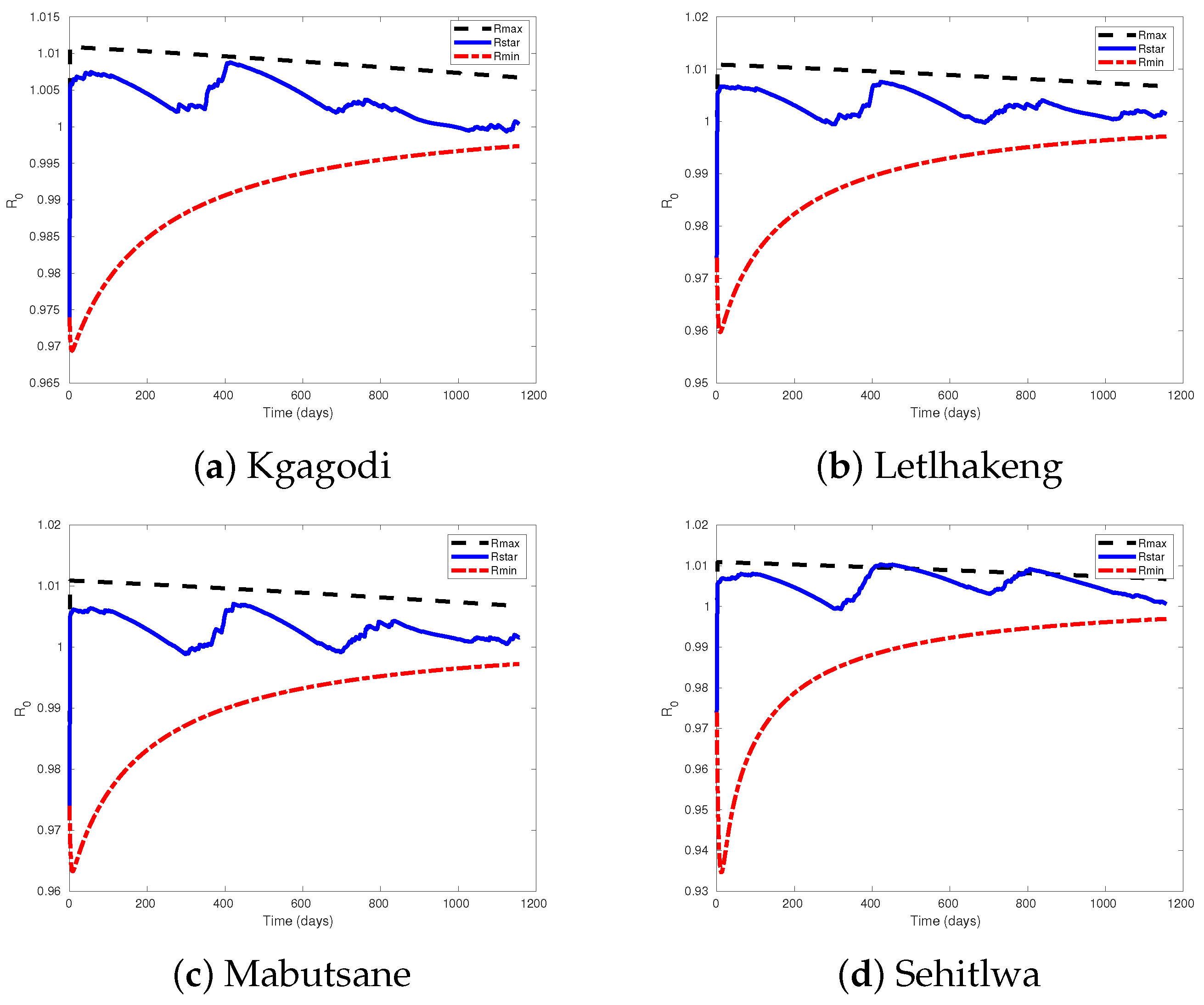 Applsci 15 03918 g003