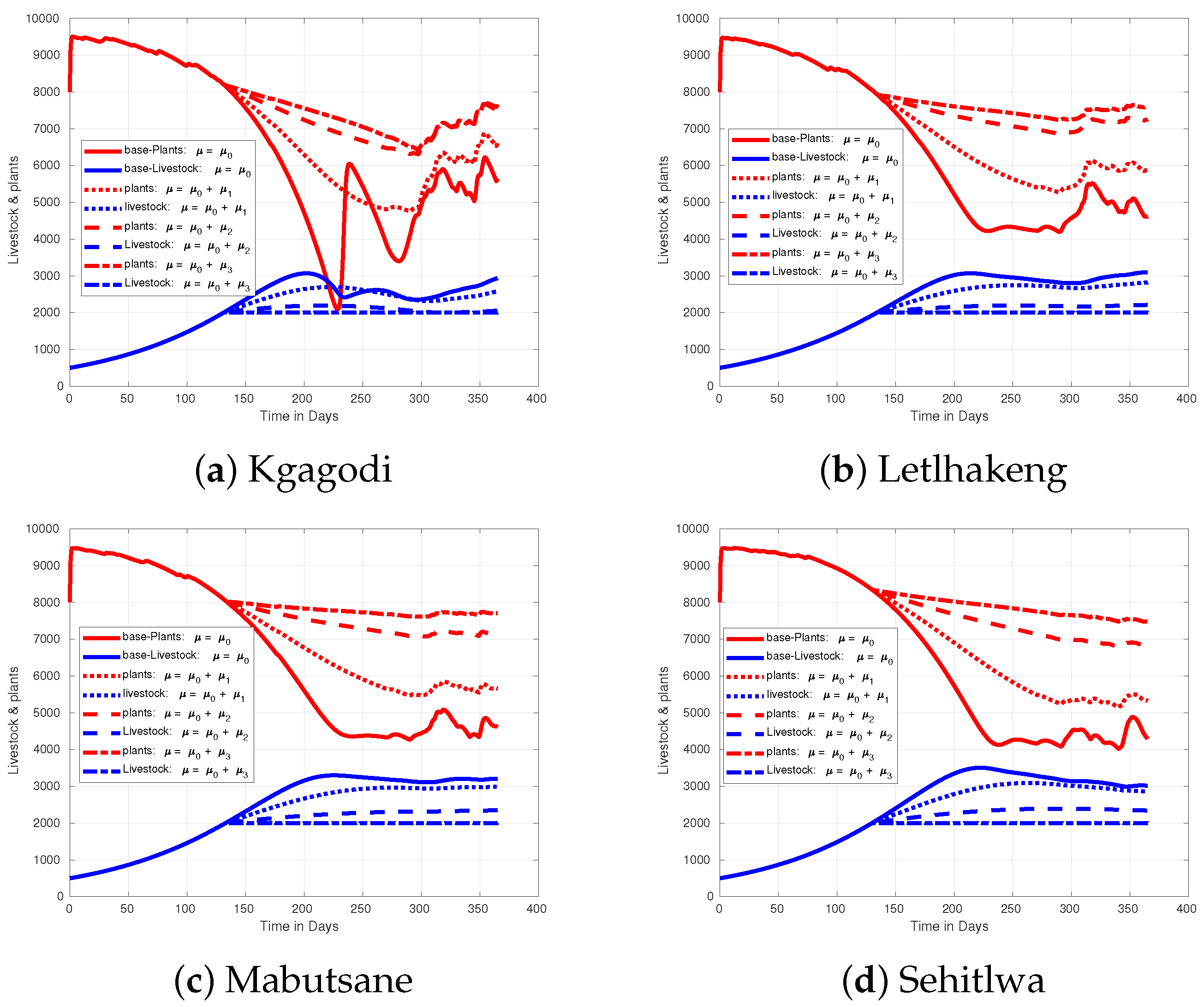 Applsci 15 03918 g010