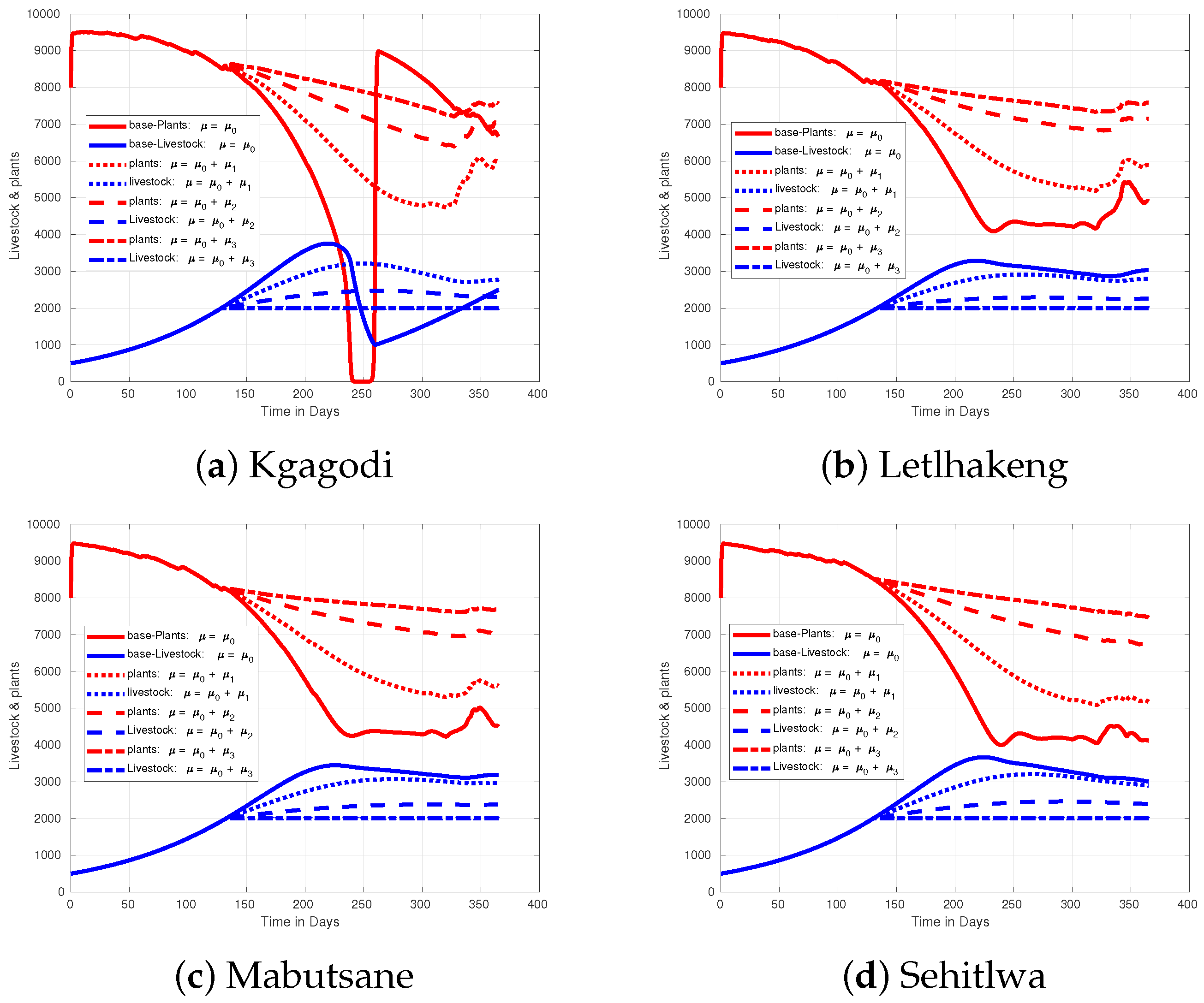 Applsci 15 03918 g012