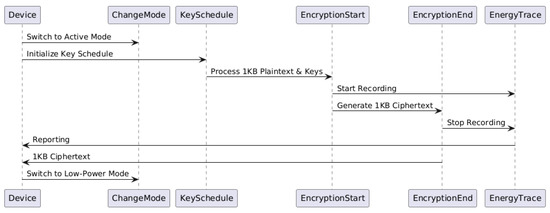 Applsci 15 03928 g004