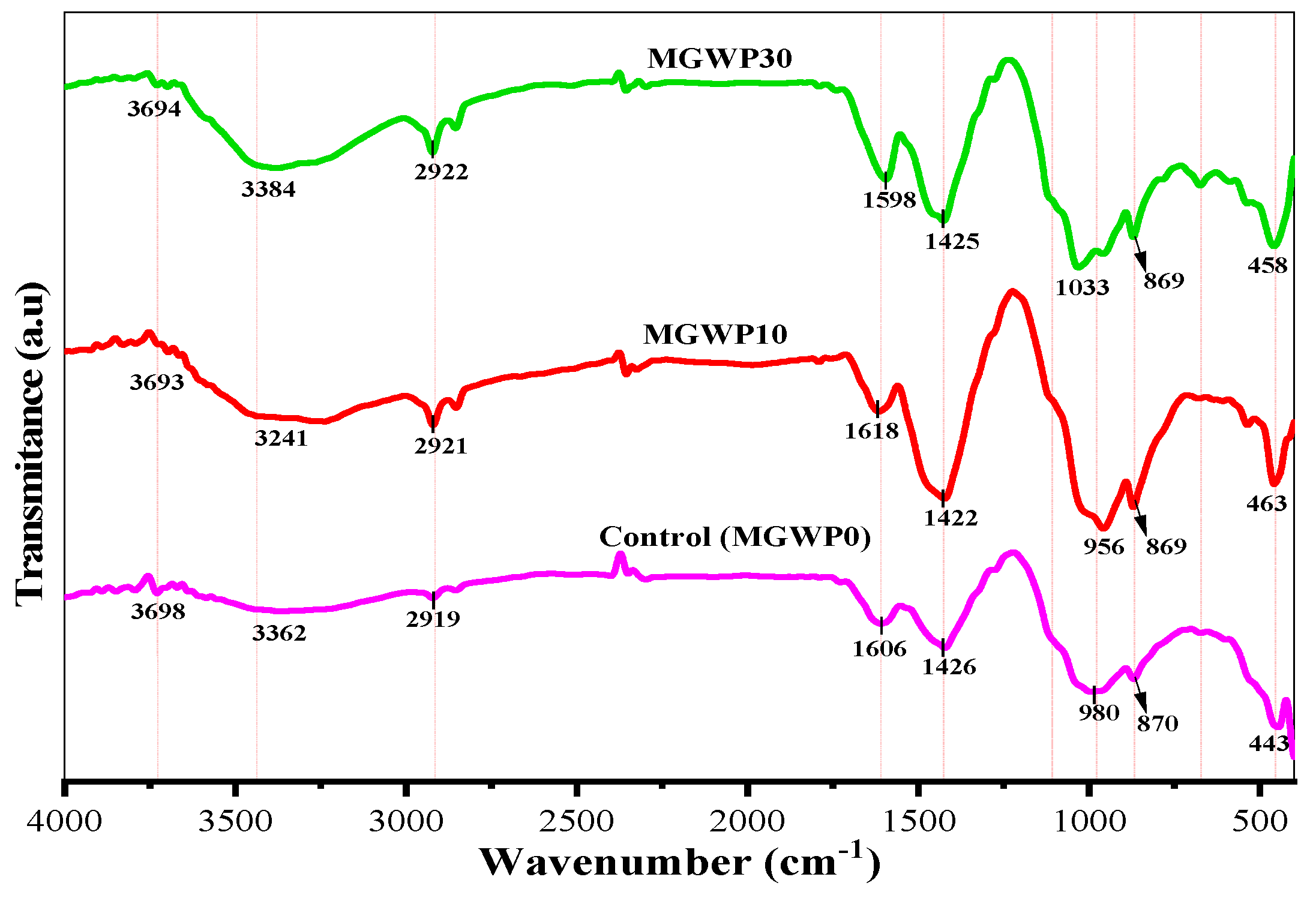 Applsci 15 03930 g016