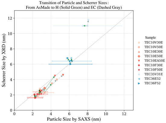 Applsci 15 03931 g020